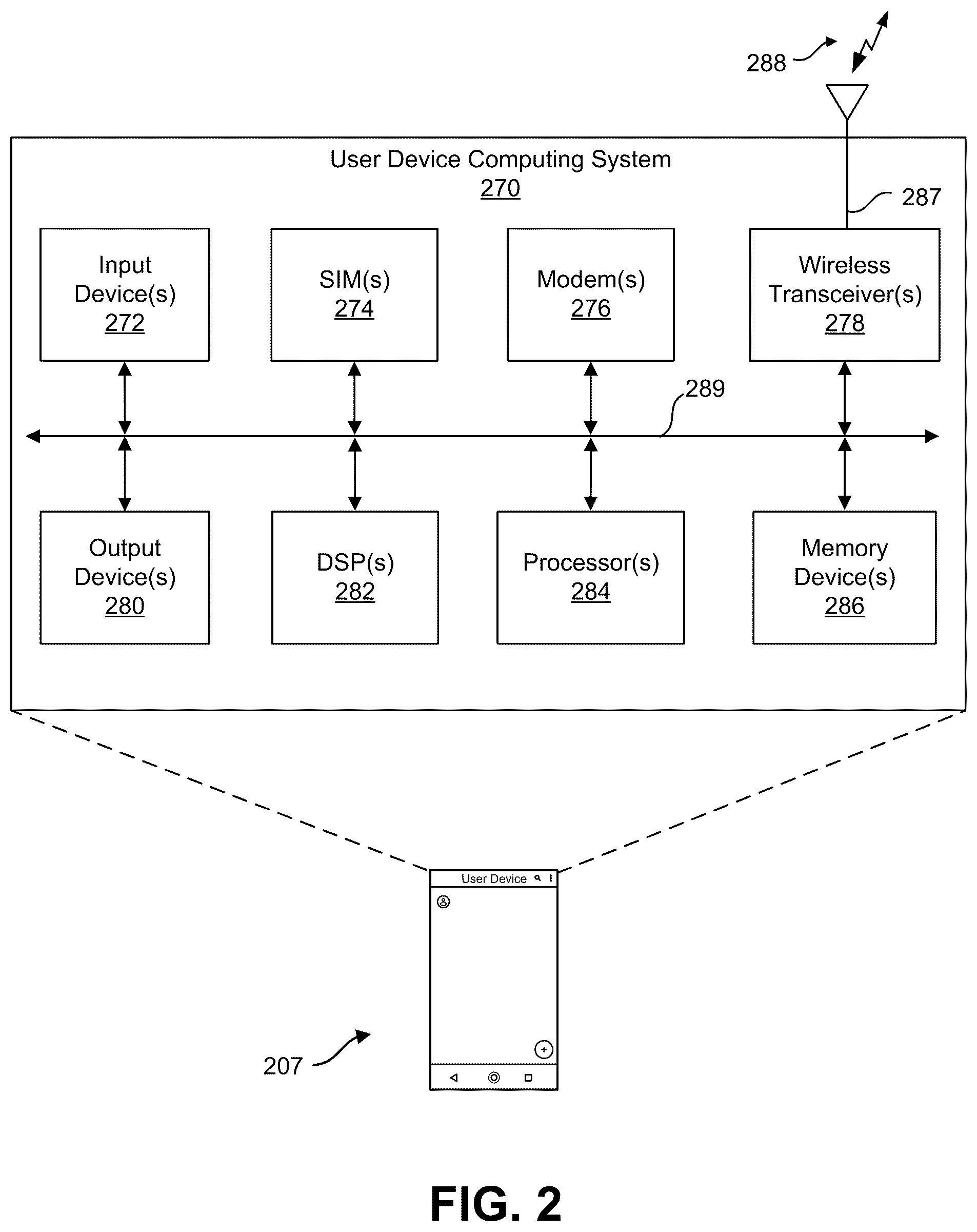 Patent US12317307 Figure 2 – Signaling for network coding of sidelink communications