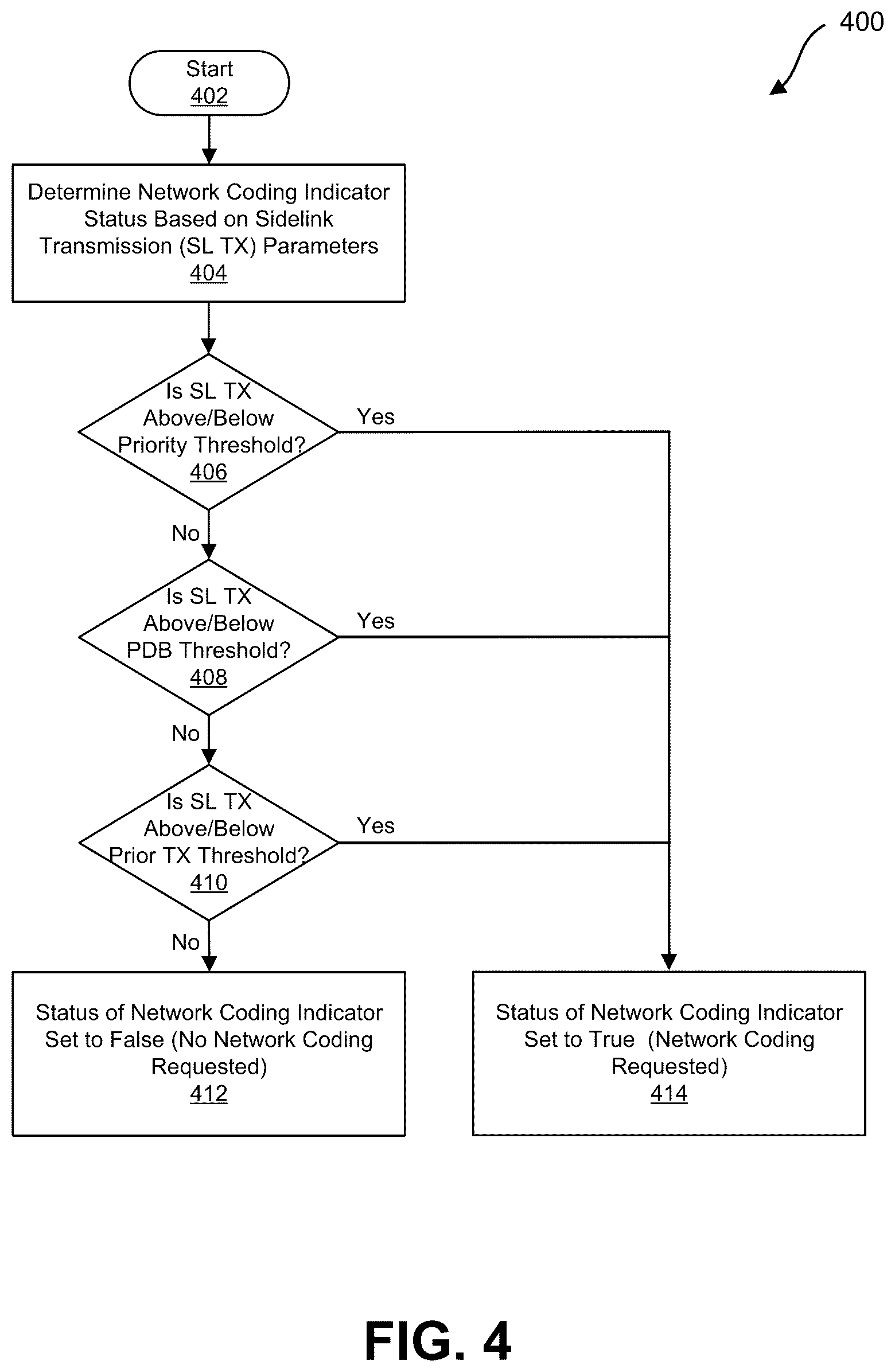 Patent US12317307 Figure 5 – Signaling for network coding of sidelink communications