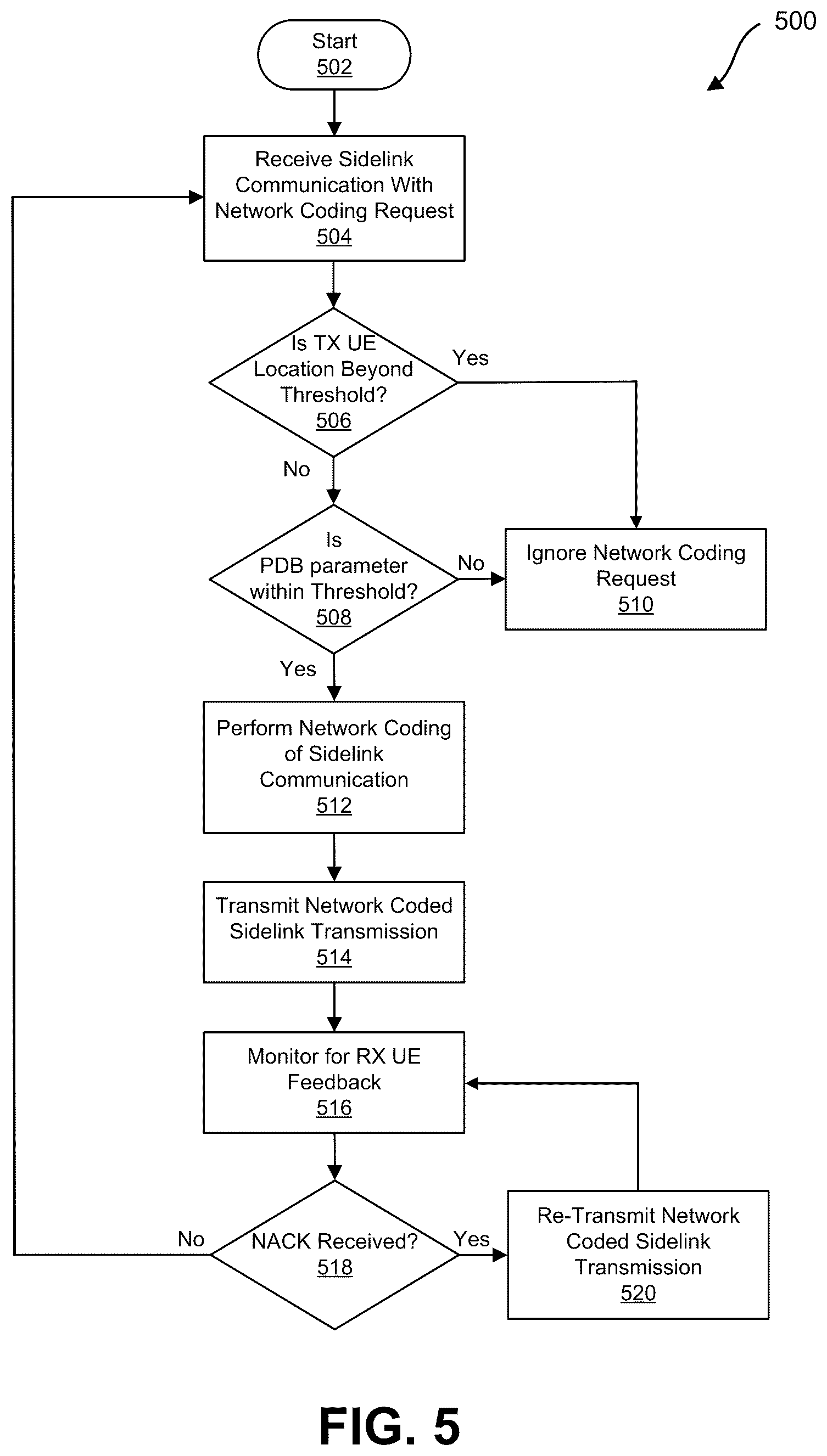 Patent US12317307 Figure 6 – Signaling for network coding of sidelink communications