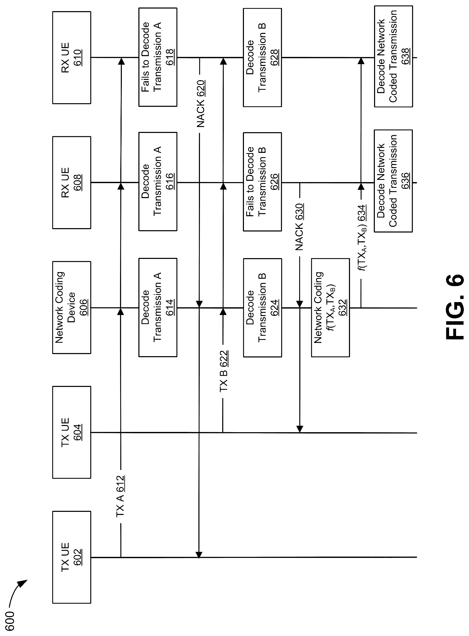 Patent US12317307 Figure 7 – Signaling for network coding of sidelink communications