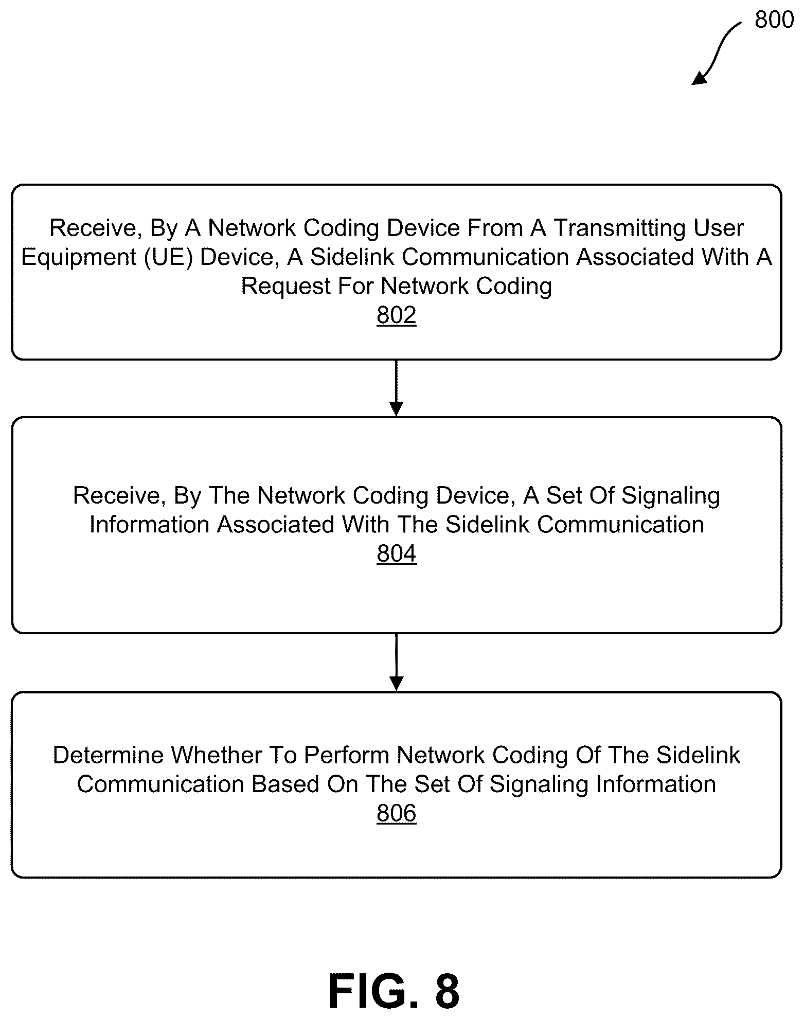 Patent US12317307 Figure 9 – Signaling for network coding of sidelink communications