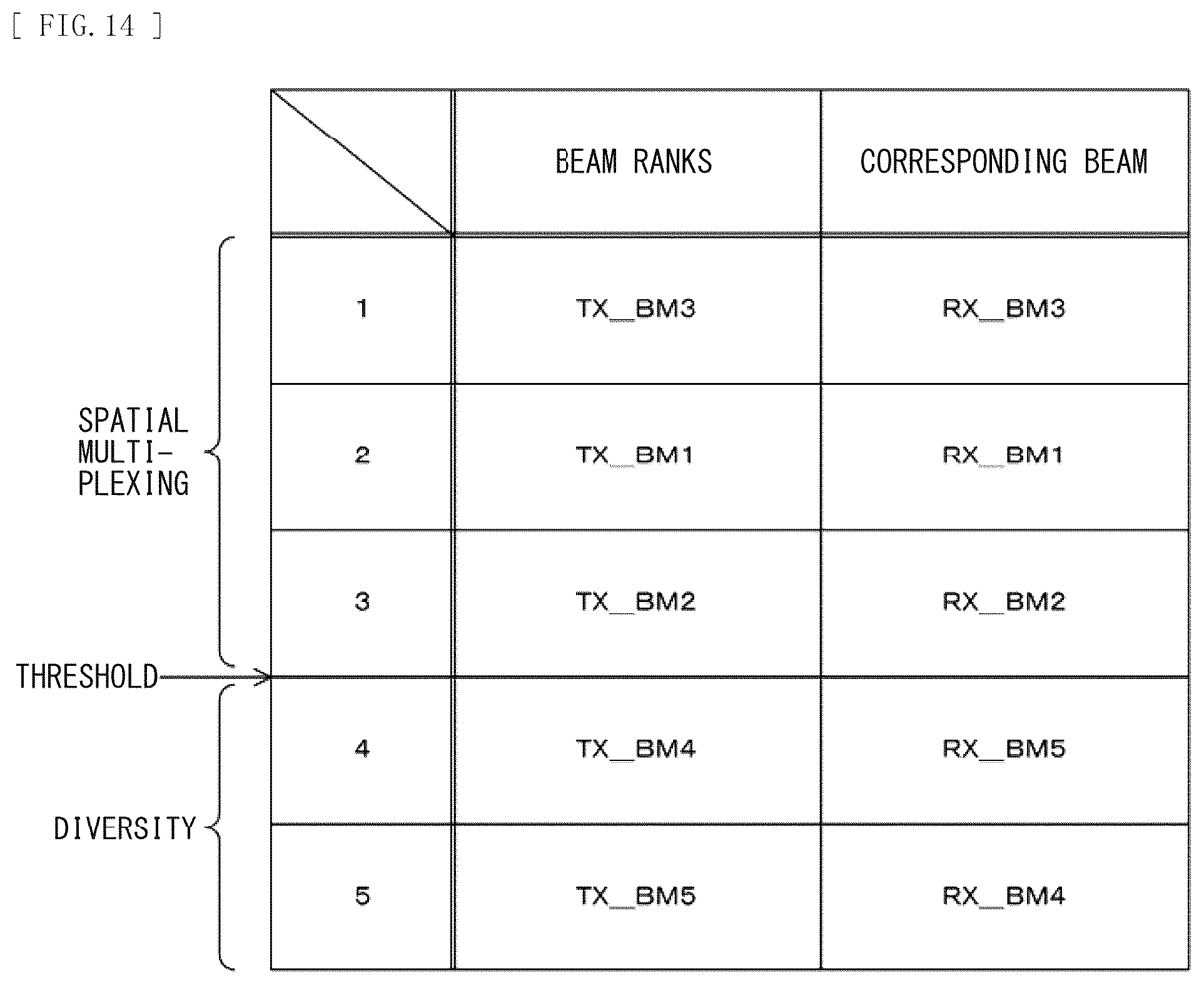 Patent US12317308 Figure 14 – Wireless communication device