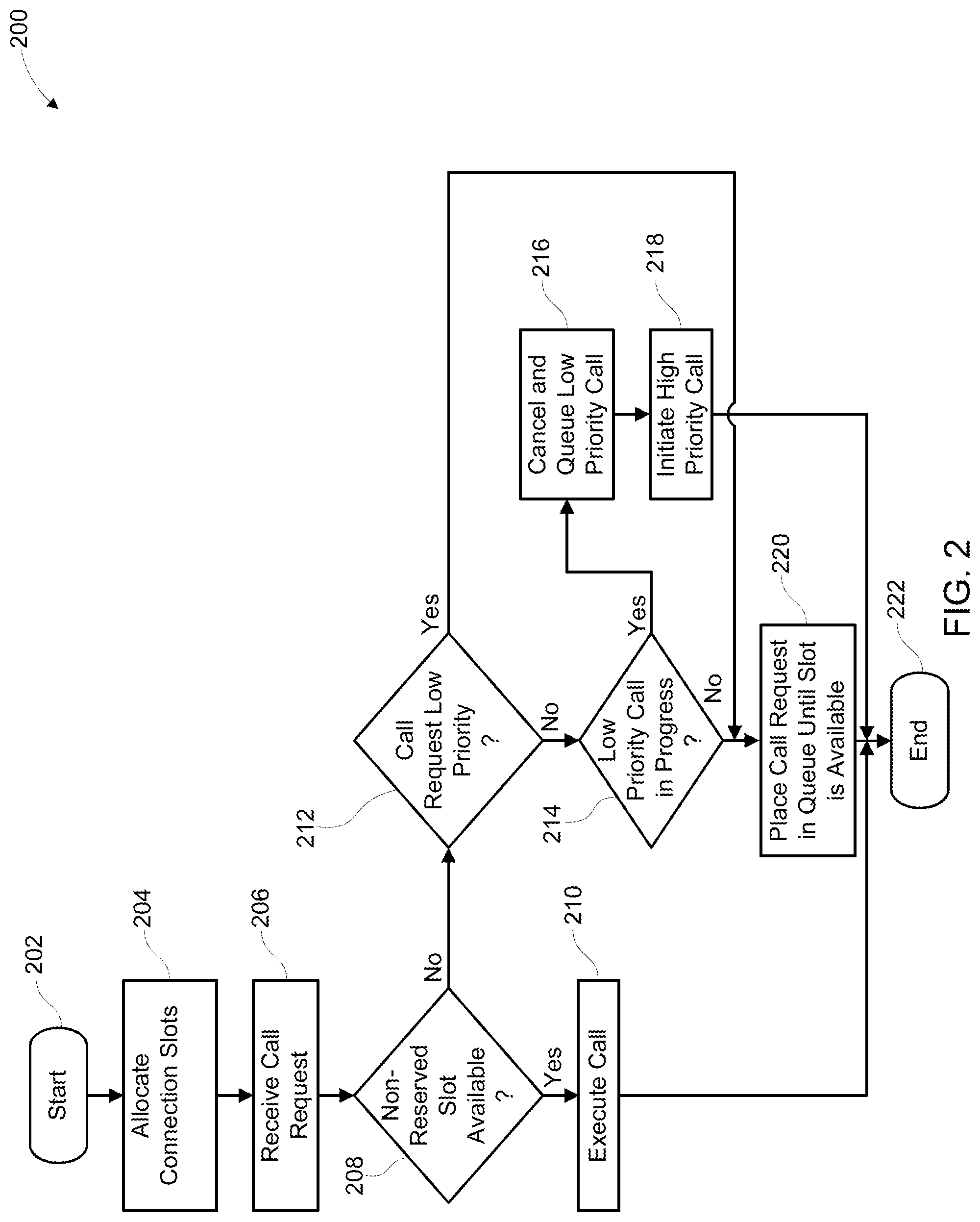 Patent US12317309 Figure 2 – Method and apparatus for maximizing a number of connections that can be executed from a mobile application