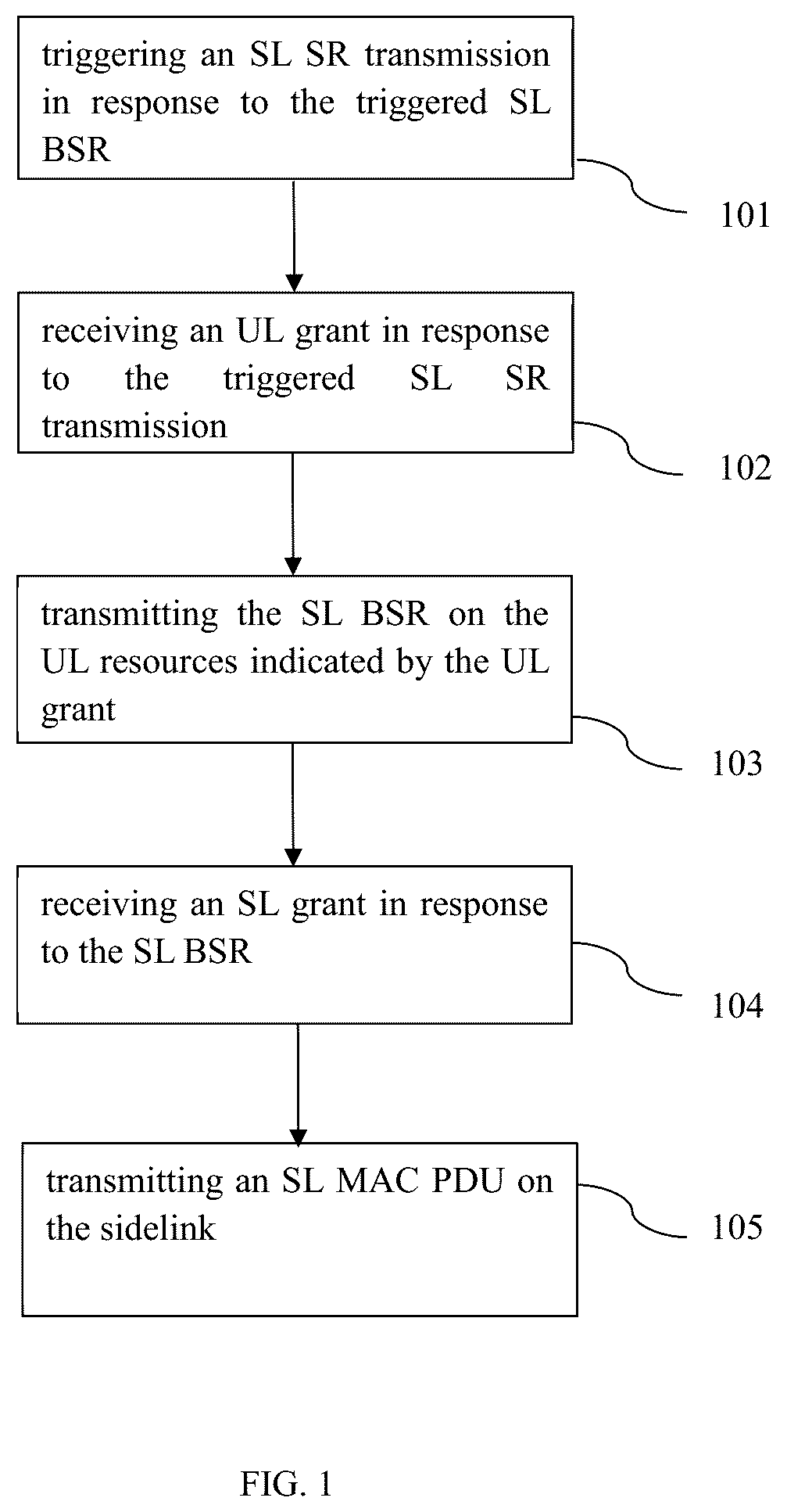Patent US12317310 Figure 1 – Method and apparatus for sidelink scheduling request and buffer status report transmission