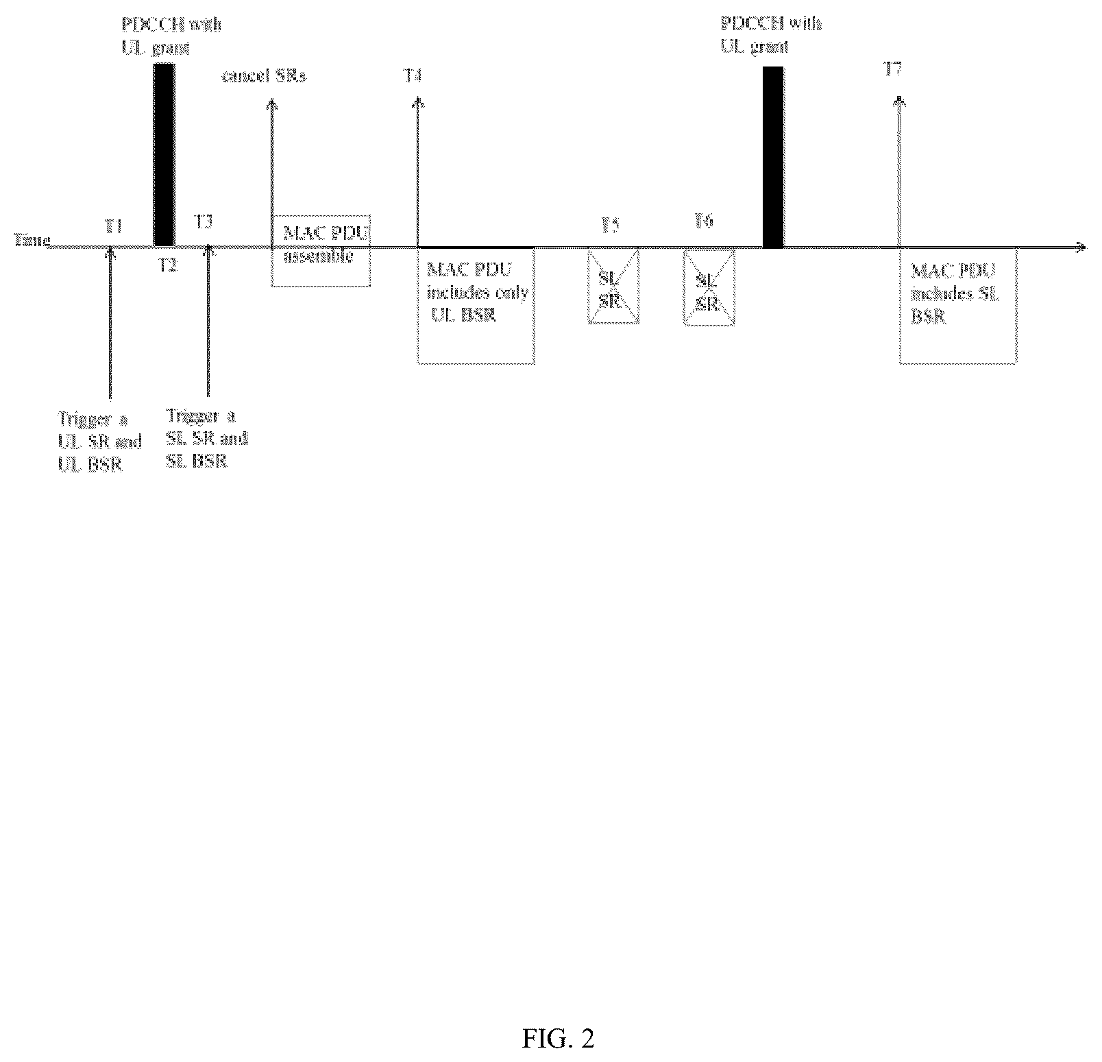 Patent US12317310 Figure 2 – Method and apparatus for sidelink scheduling request and buffer status report transmission