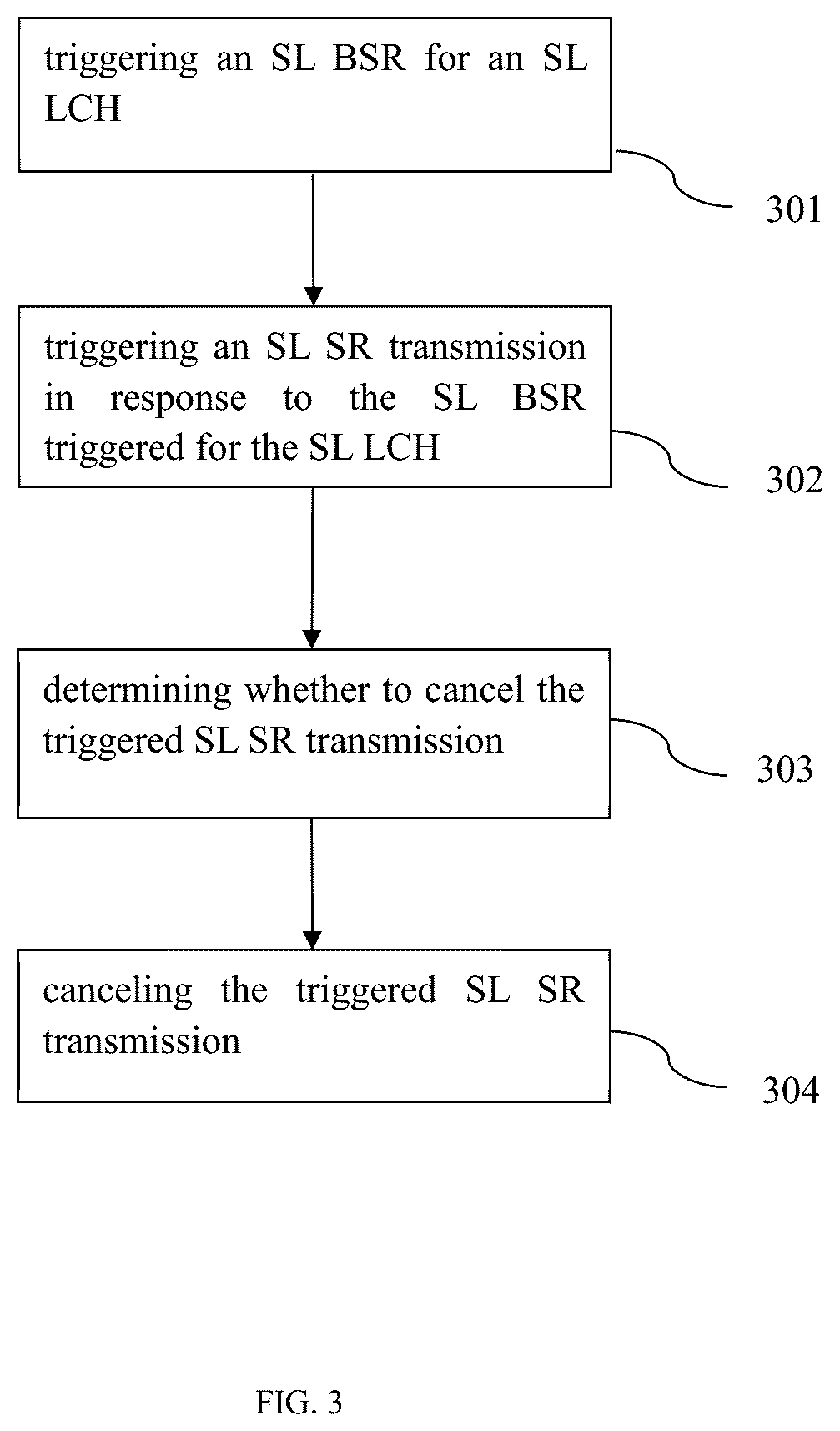 Patent US12317310 Figure 3 – Method and apparatus for sidelink scheduling request and buffer status report transmission