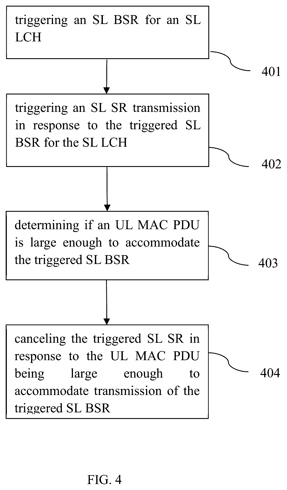 Patent US12317310 Figure 4 – Method and apparatus for sidelink scheduling request and buffer status report transmission