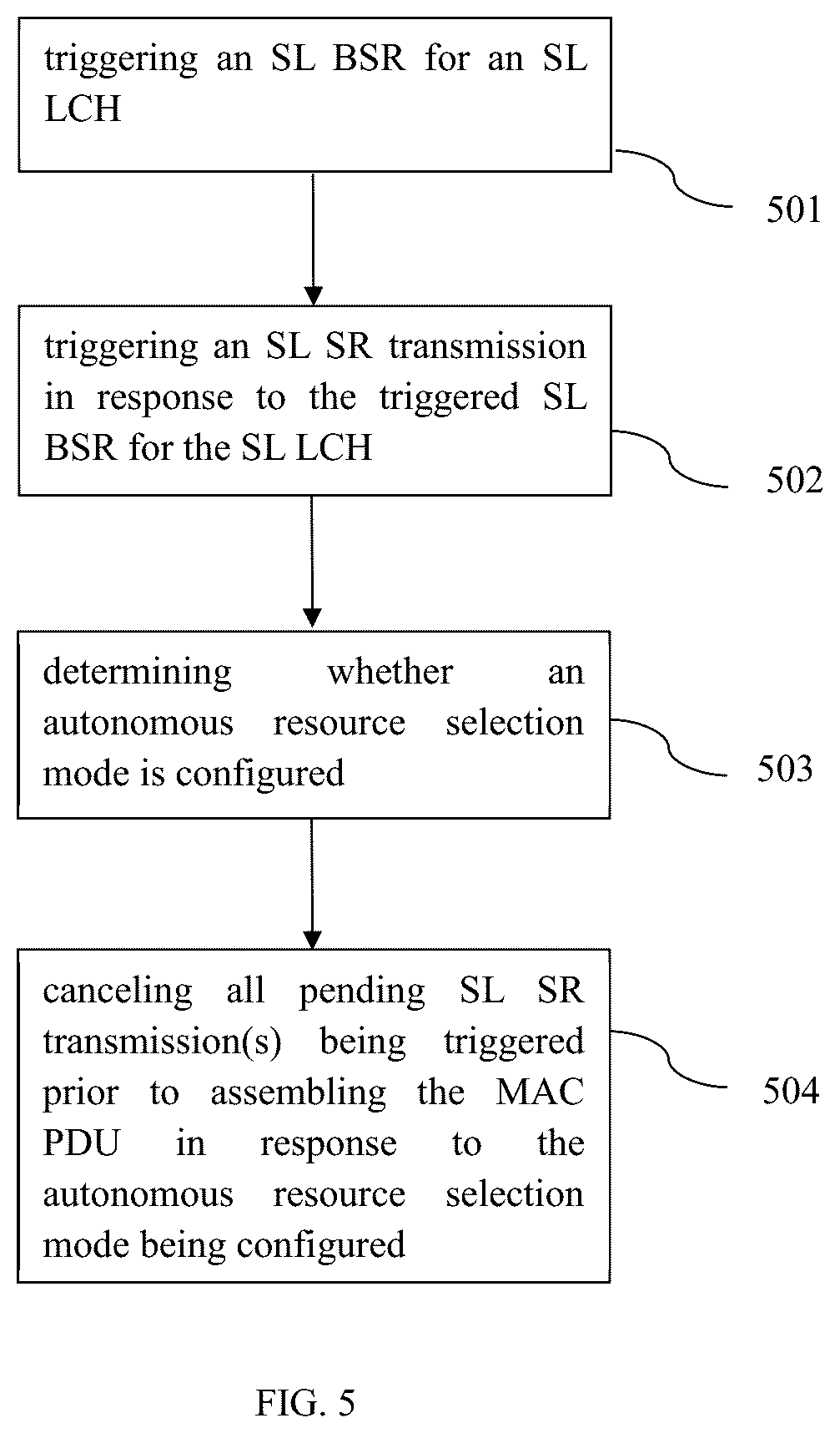 Patent US12317310 Figure 5 – Method and apparatus for sidelink scheduling request and buffer status report transmission