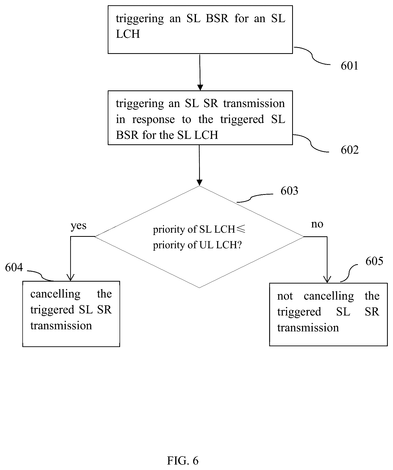 Patent US12317310 Figure 6 – Method and apparatus for sidelink scheduling request and buffer status report transmission