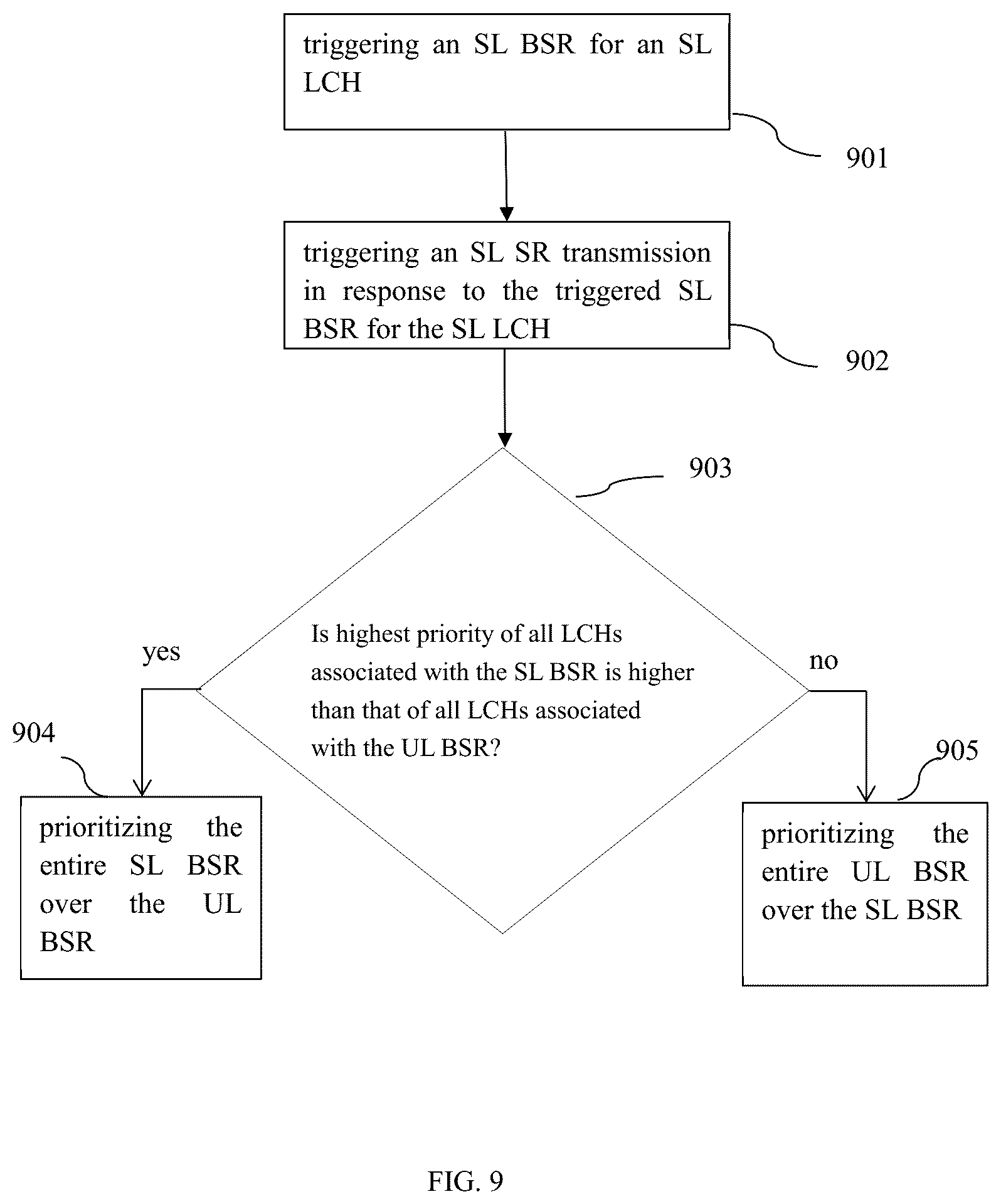 Patent US12317310 Figure 9 – Method and apparatus for sidelink scheduling request and buffer status report transmission