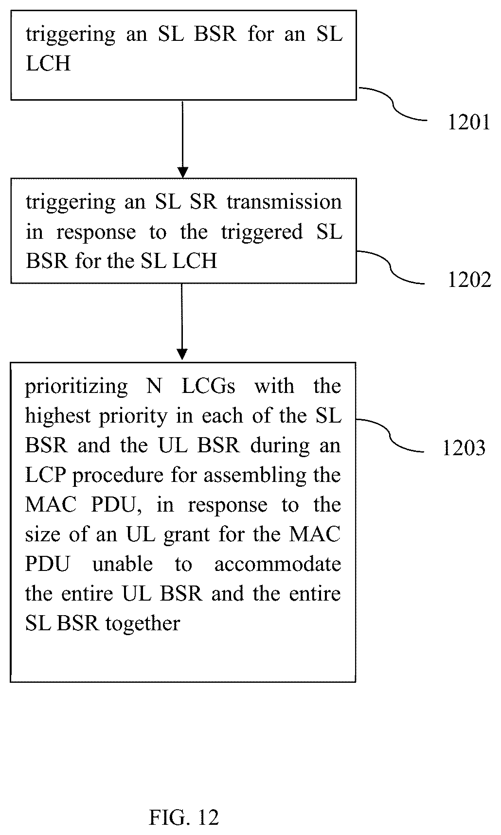 Patent US12317310 Figure 11 – Method and apparatus for sidelink scheduling request and buffer status report transmission