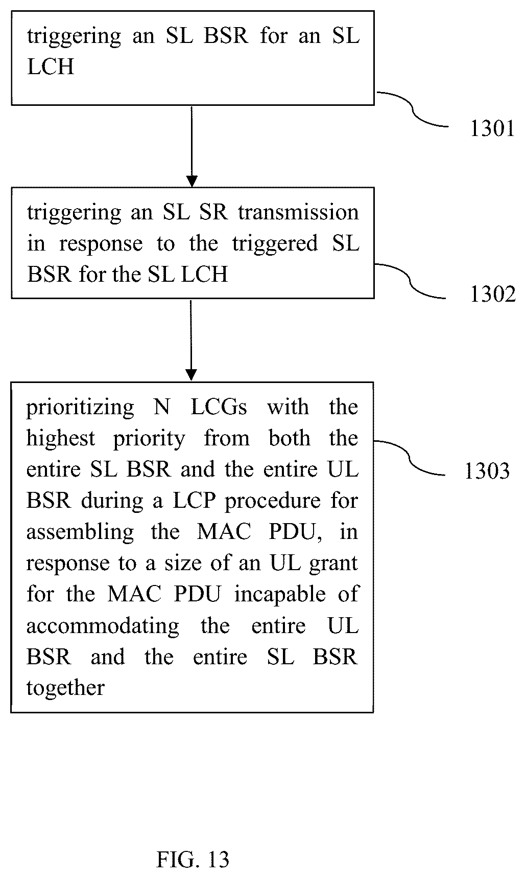 Patent US12317310 Figure 12 – Method and apparatus for sidelink scheduling request and buffer status report transmission