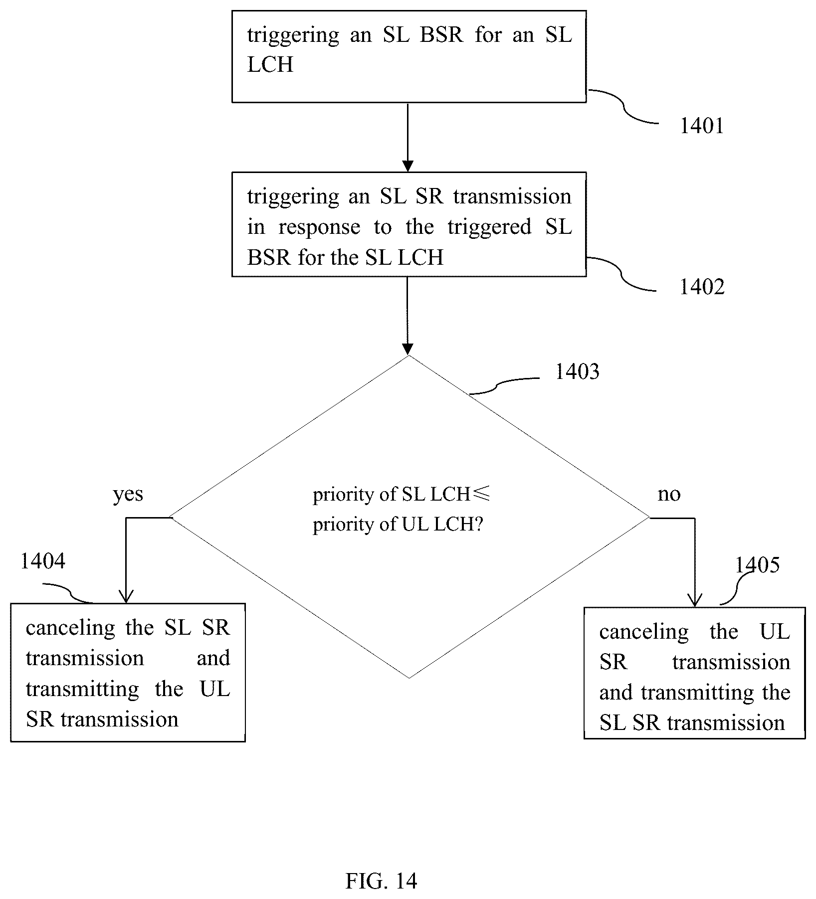Patent US12317310 Figure 13 – Method and apparatus for sidelink scheduling request and buffer status report transmission