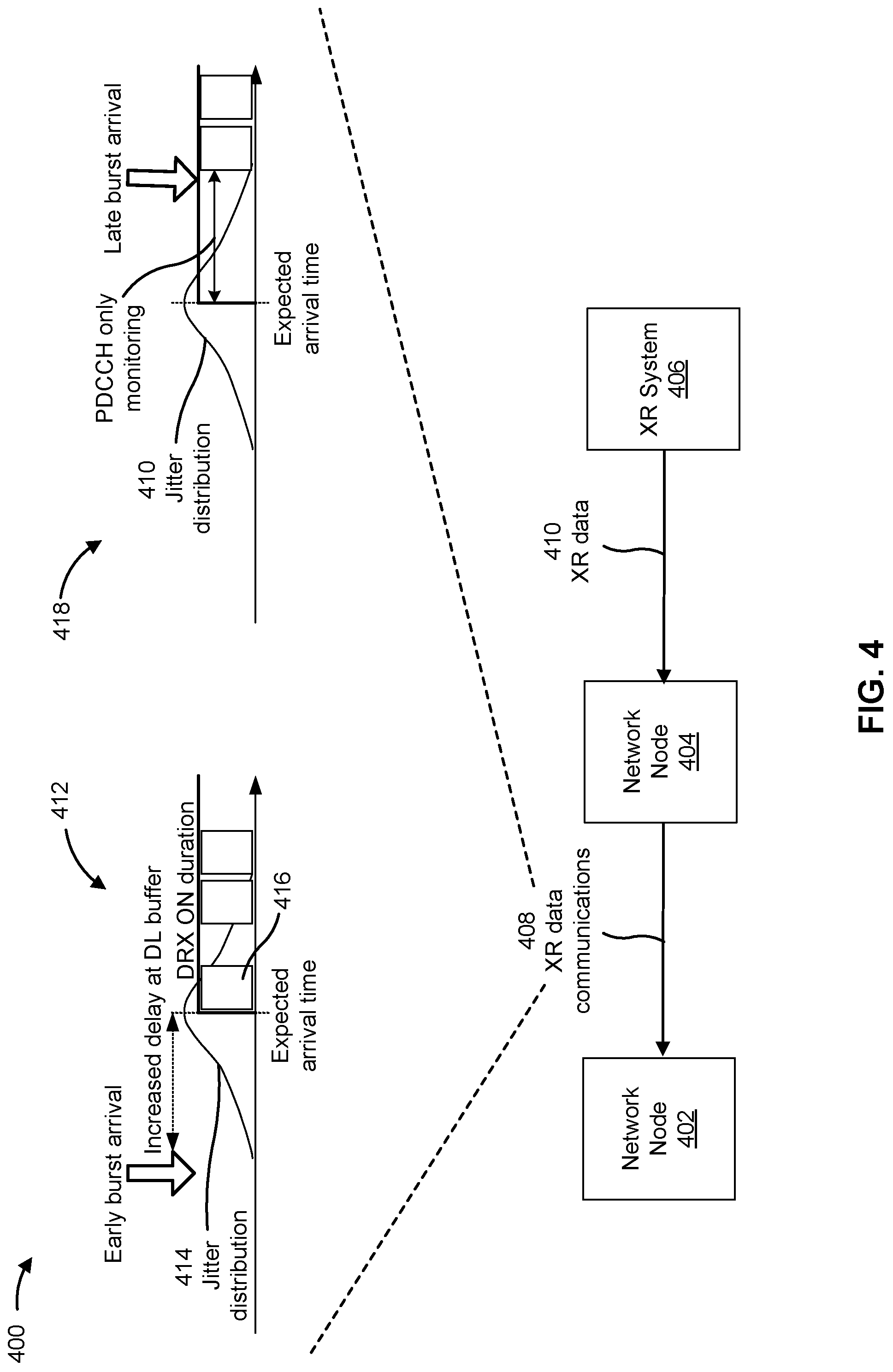 Patent US12317311 Figure 4 – Delay-dependent priority for extended reality data communications