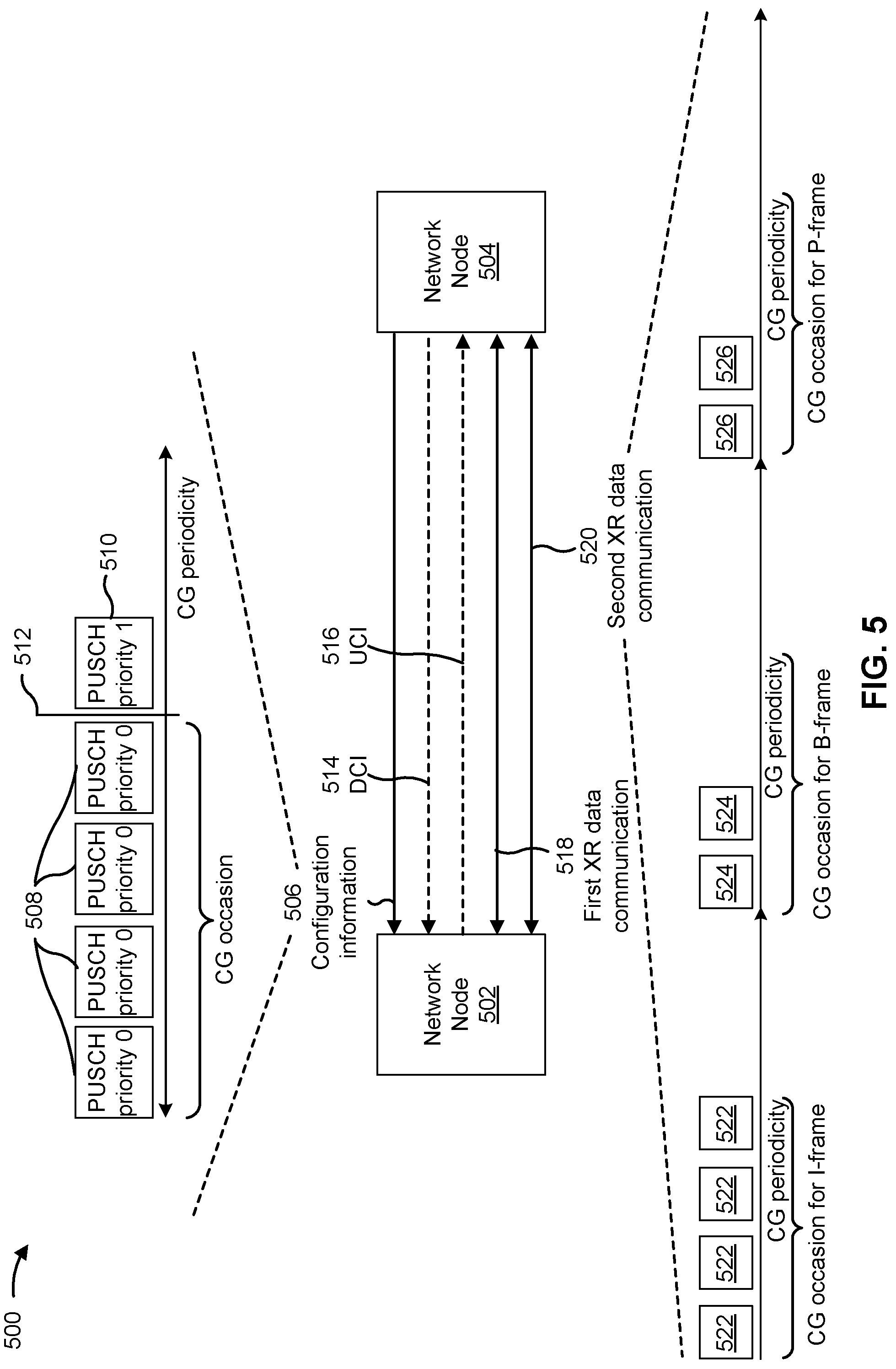 Patent US12317311 Figure 5 – Delay-dependent priority for extended reality data communications