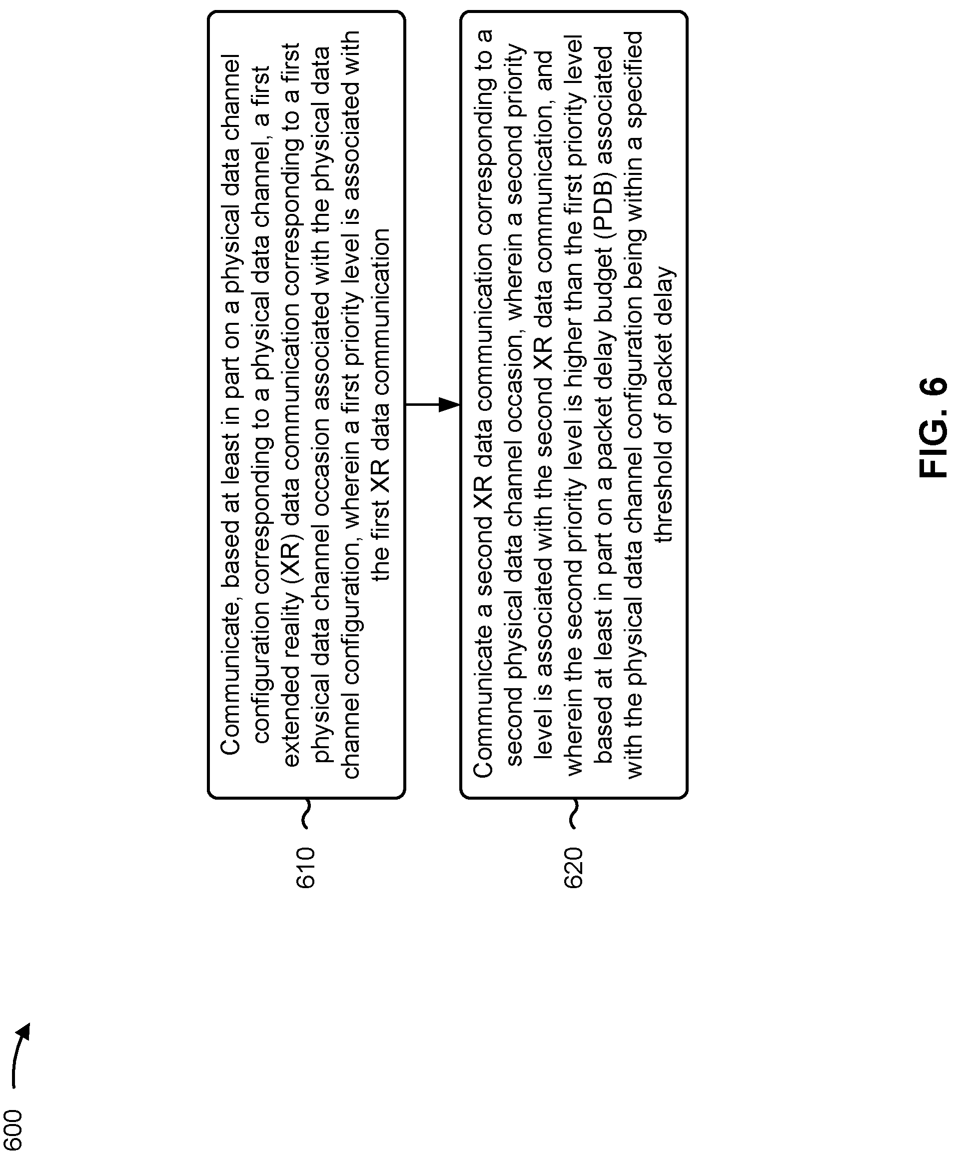 Patent US12317311 Figure 6 – Delay-dependent priority for extended reality data communications