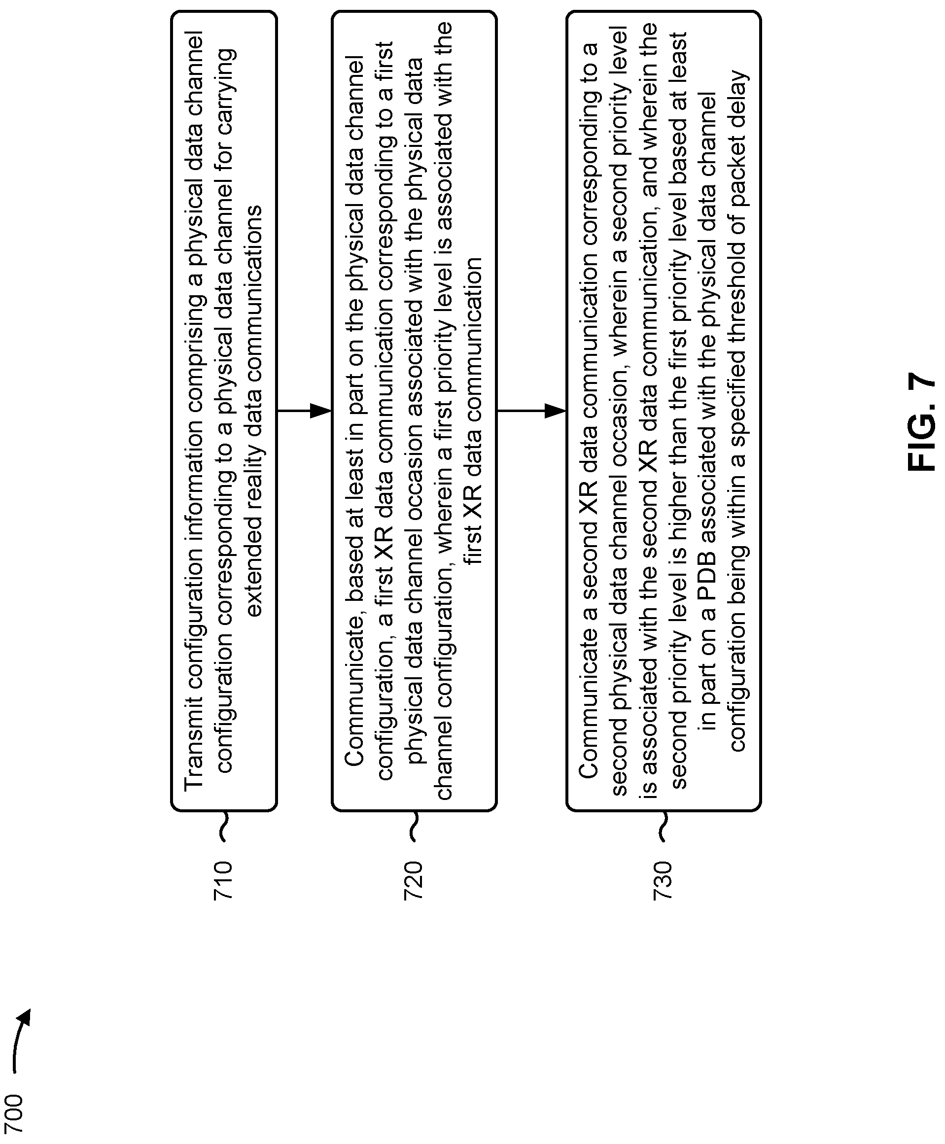 Patent US12317311 Figure 7 – Delay-dependent priority for extended reality data communications