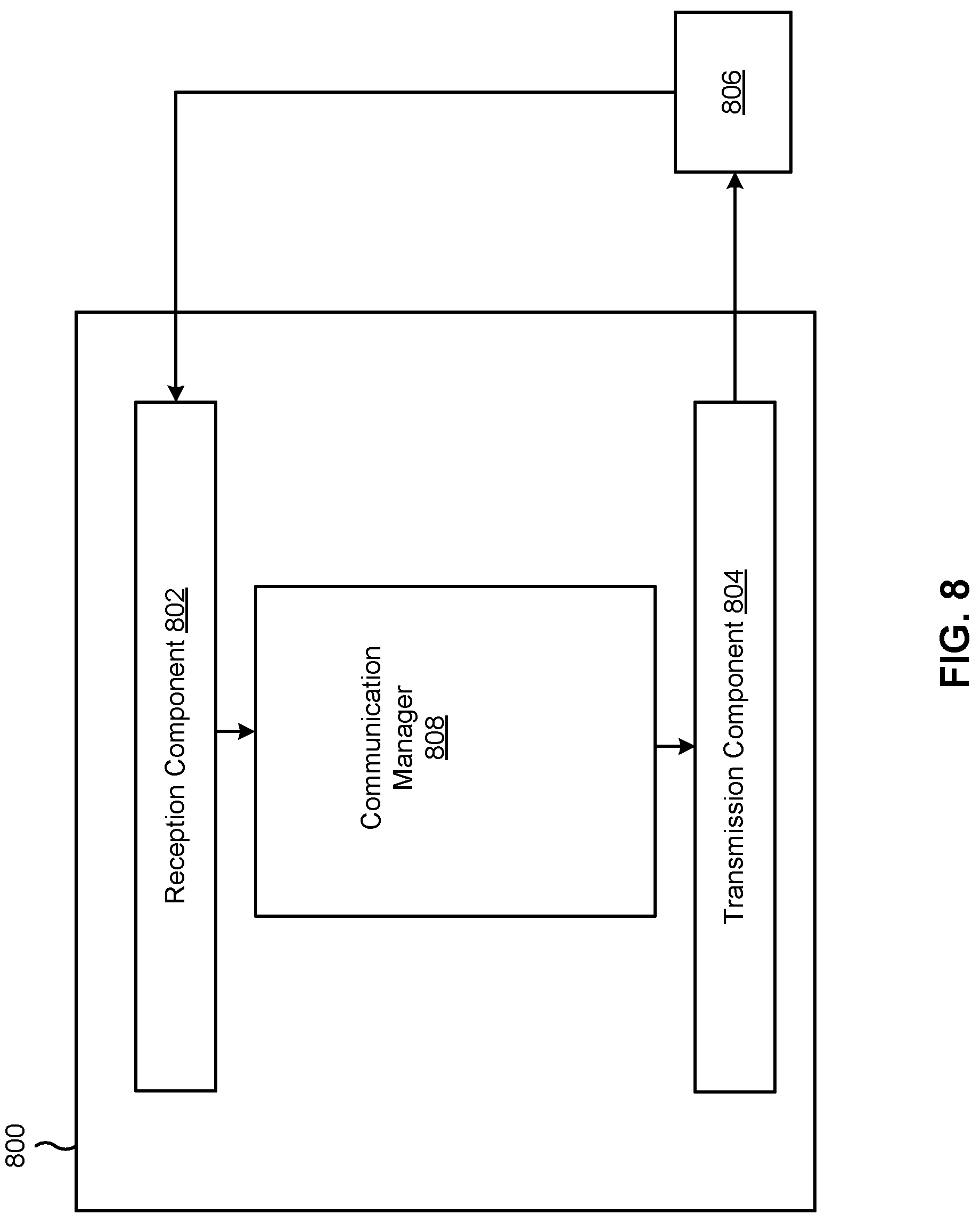 Patent US12317311 Figure 8 – Delay-dependent priority for extended reality data communications