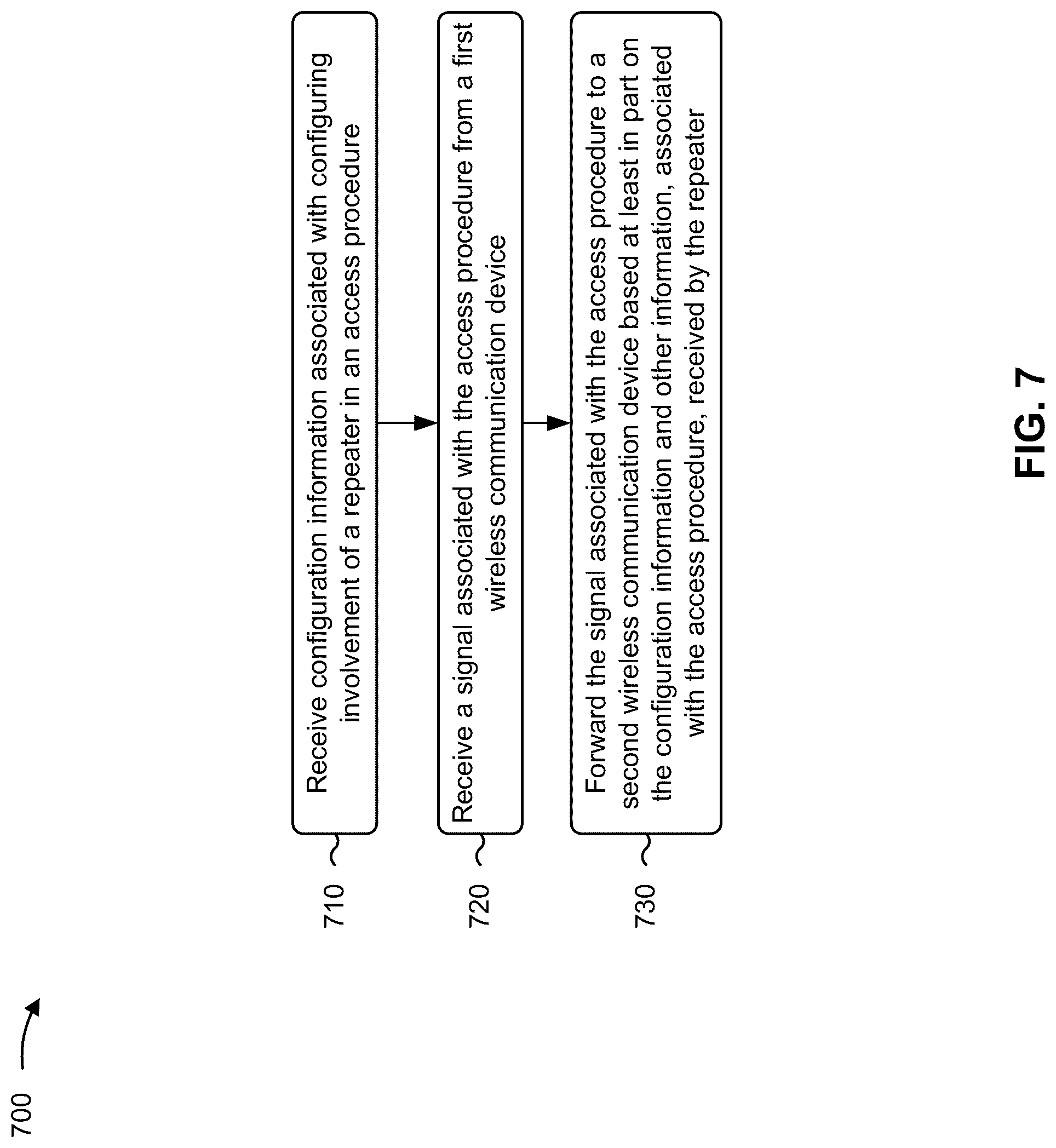 Patent US12317312 Figure 8 – Access procedure configuration of a millimeter wave repeater
