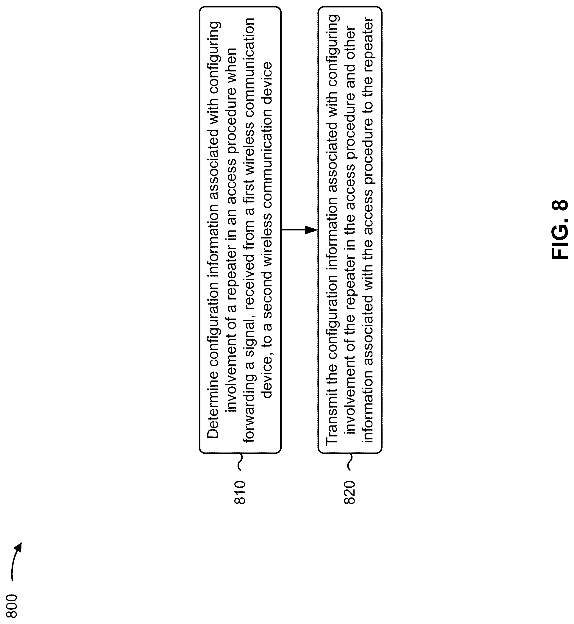 Patent US12317312 Figure 9 – Access procedure configuration of a millimeter wave repeater