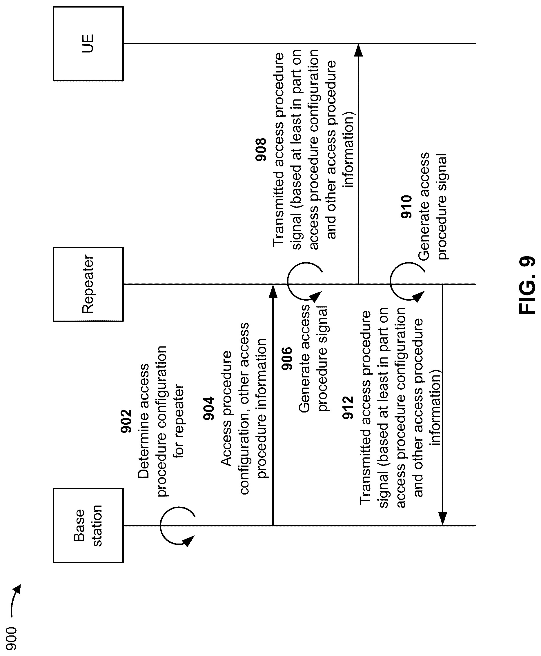 Patent US12317312 Figure 10 – Access procedure configuration of a millimeter wave repeater