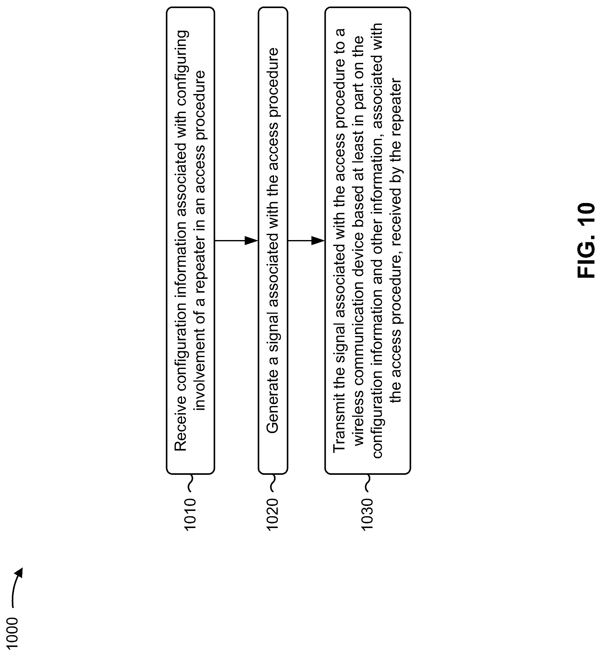 Patent US12317312 Figure 11 – Access procedure configuration of a millimeter wave repeater