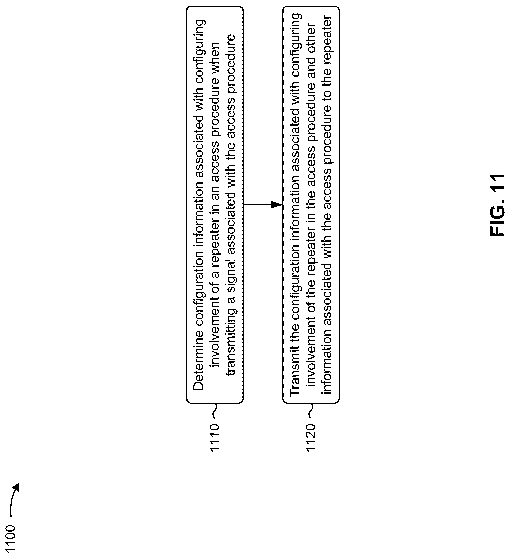 Patent US12317312 Figure 12 – Access procedure configuration of a millimeter wave repeater