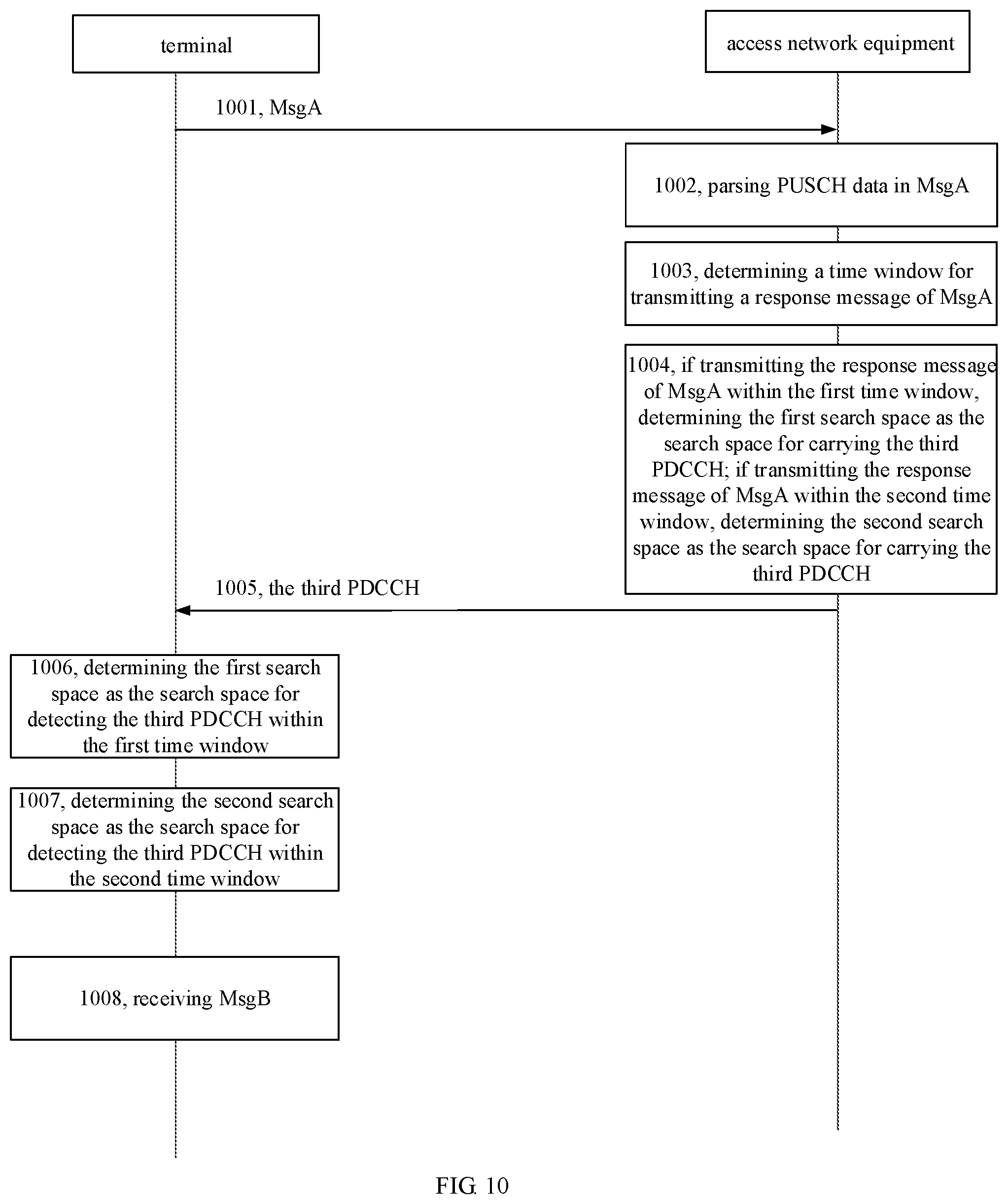 Patent US12317313 Figure 5 – Method and device for configuring search space, method and device for random accessing, and storage medium
