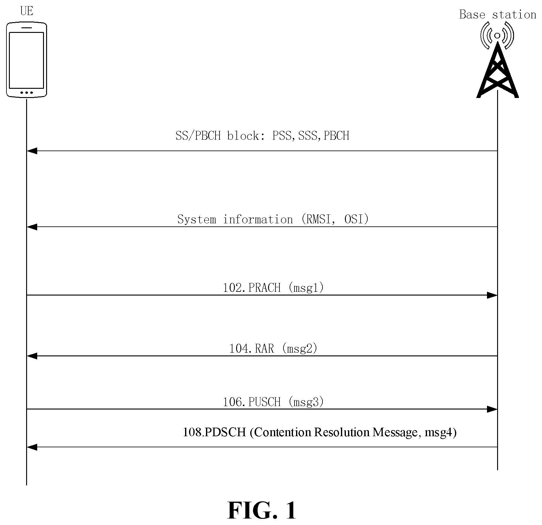 Patent US12317314 Figure 1 – Method and apparatus for downlink control information