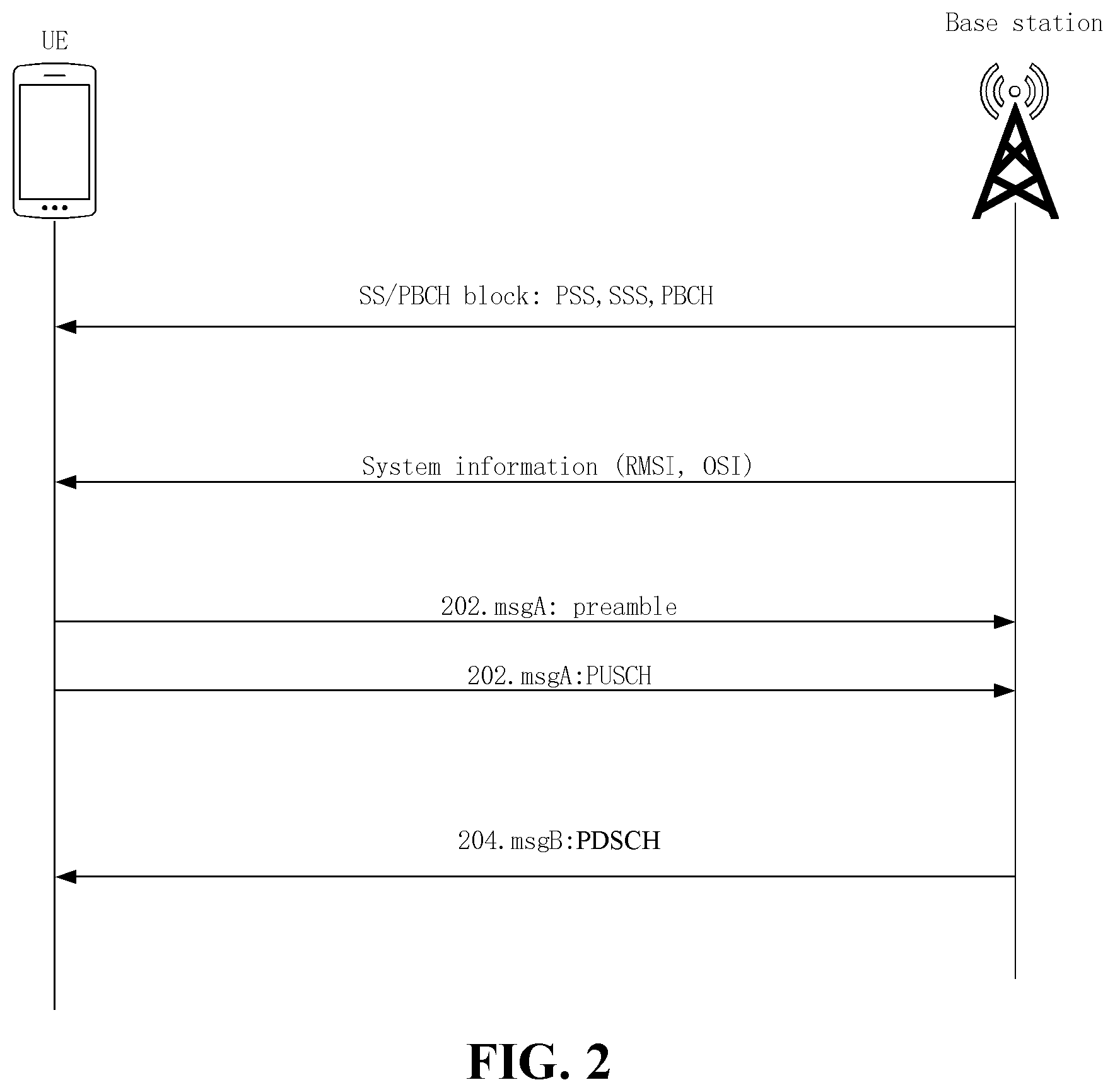 Patent US12317314 Figure 2 – Method and apparatus for downlink control information