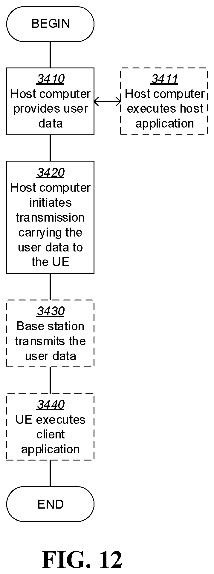 Patent US12317314 Figure 11 – Method and apparatus for downlink control information