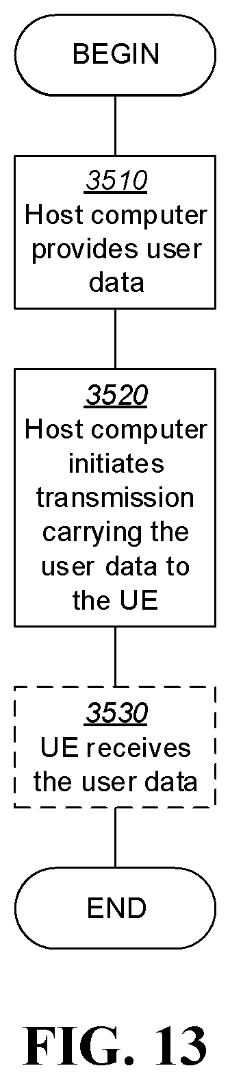 Patent US12317314 Figure 12 – Method and apparatus for downlink control information