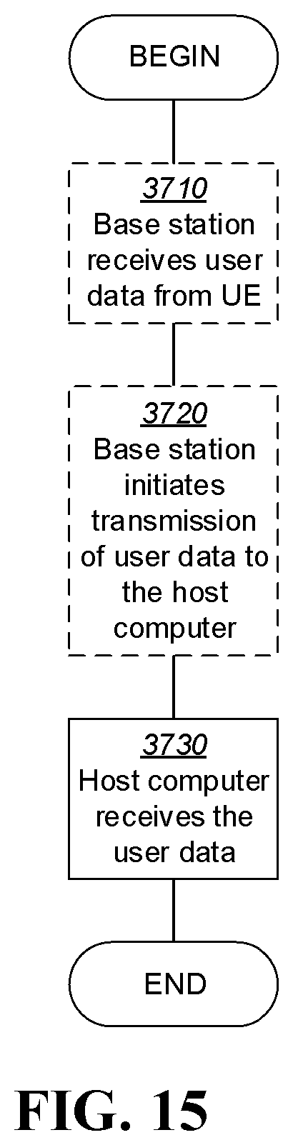 Patent US12317314 Figure 14 – Method and apparatus for downlink control information