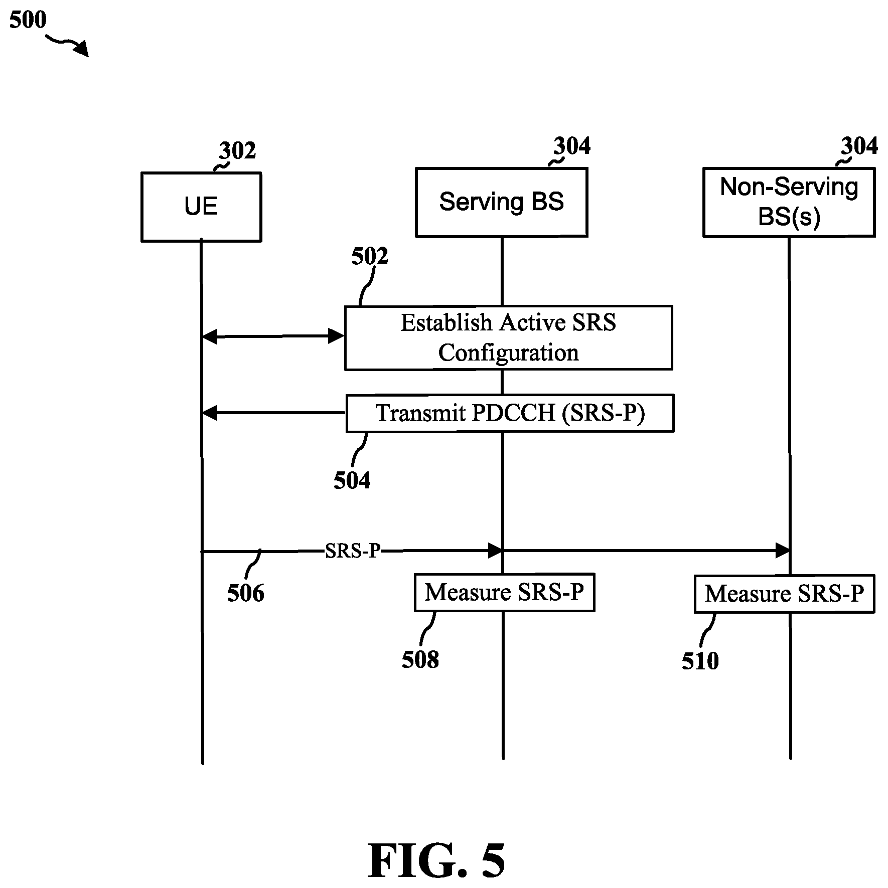 Patent US12317315 Figure 9 – Partial random access channel procedure