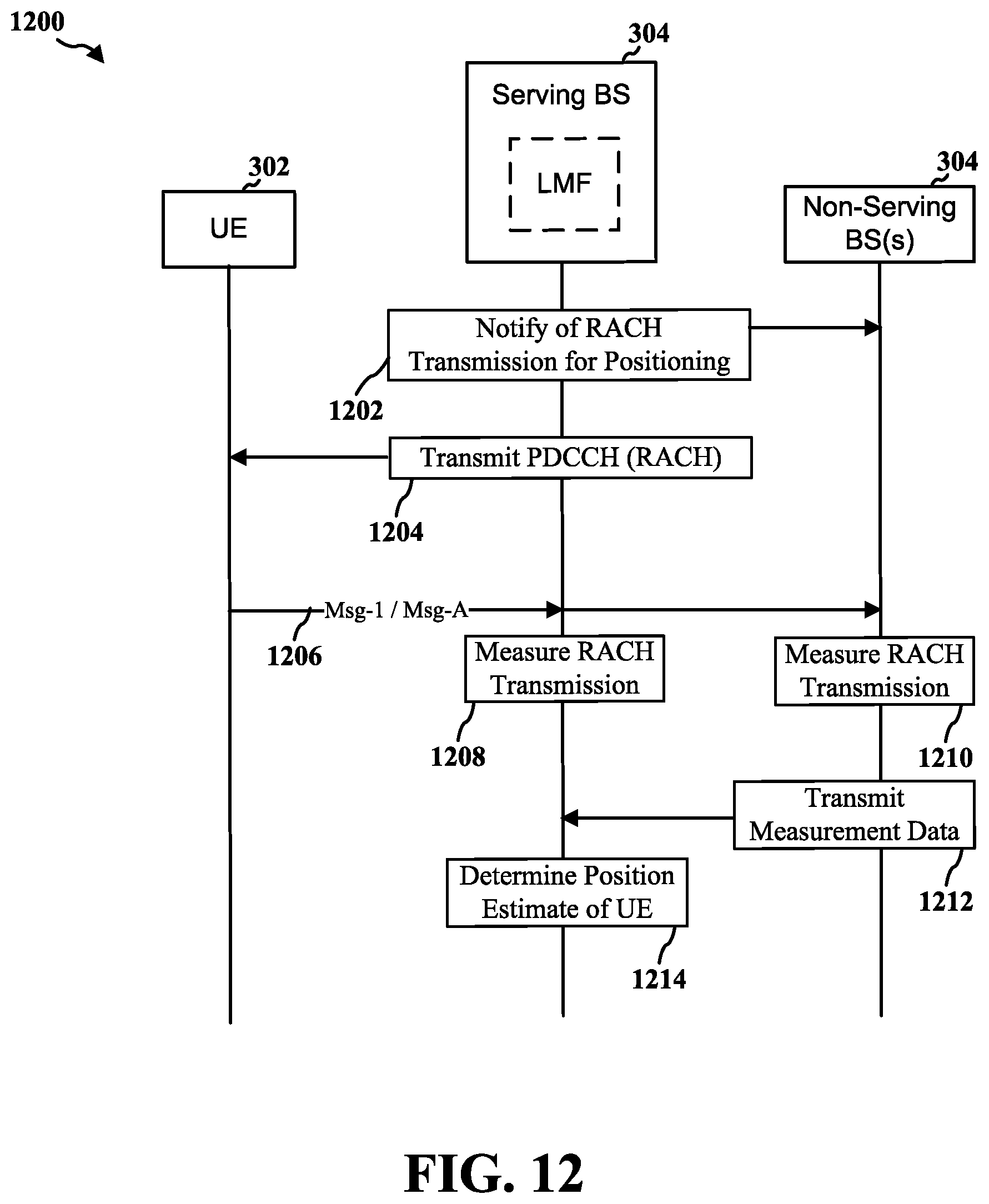 Patent US12317315 Figure 14 – Partial random access channel procedure