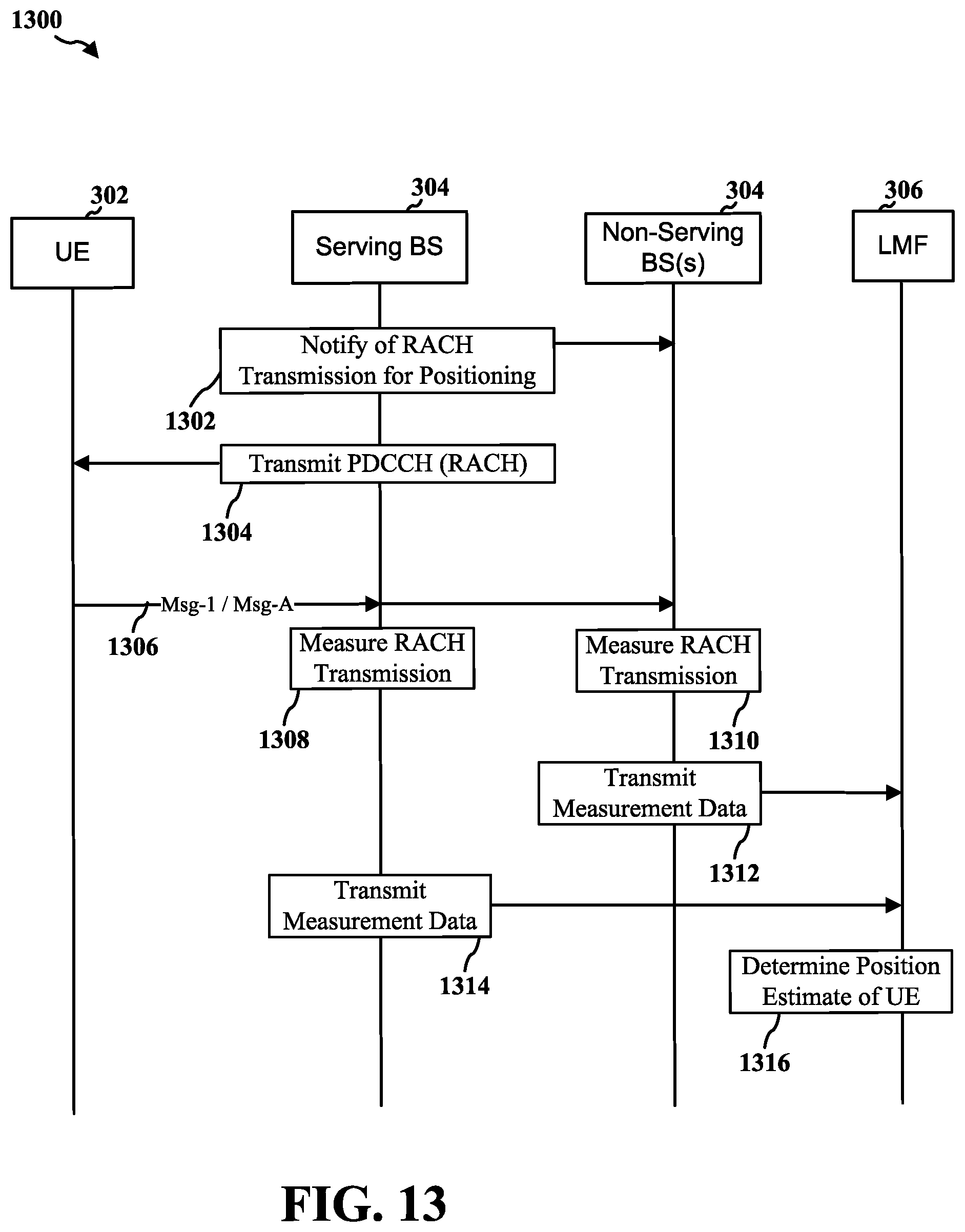Patent US12317315 Figure 15 – Partial random access channel procedure