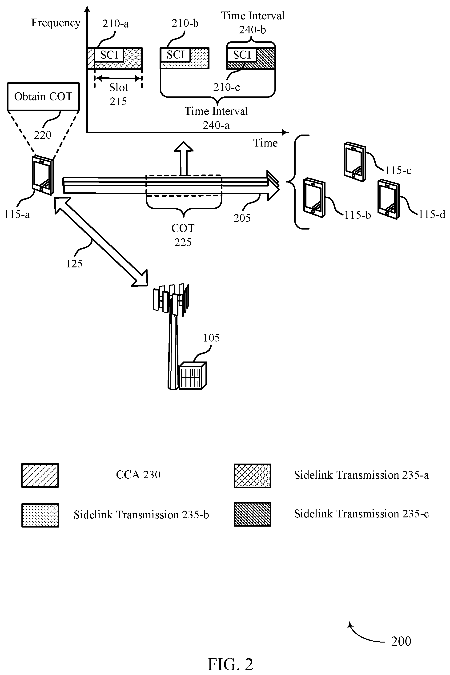 Patent US12317316 Figure 2 – Method and apparatus for continuous channel reservation for sidelink communication