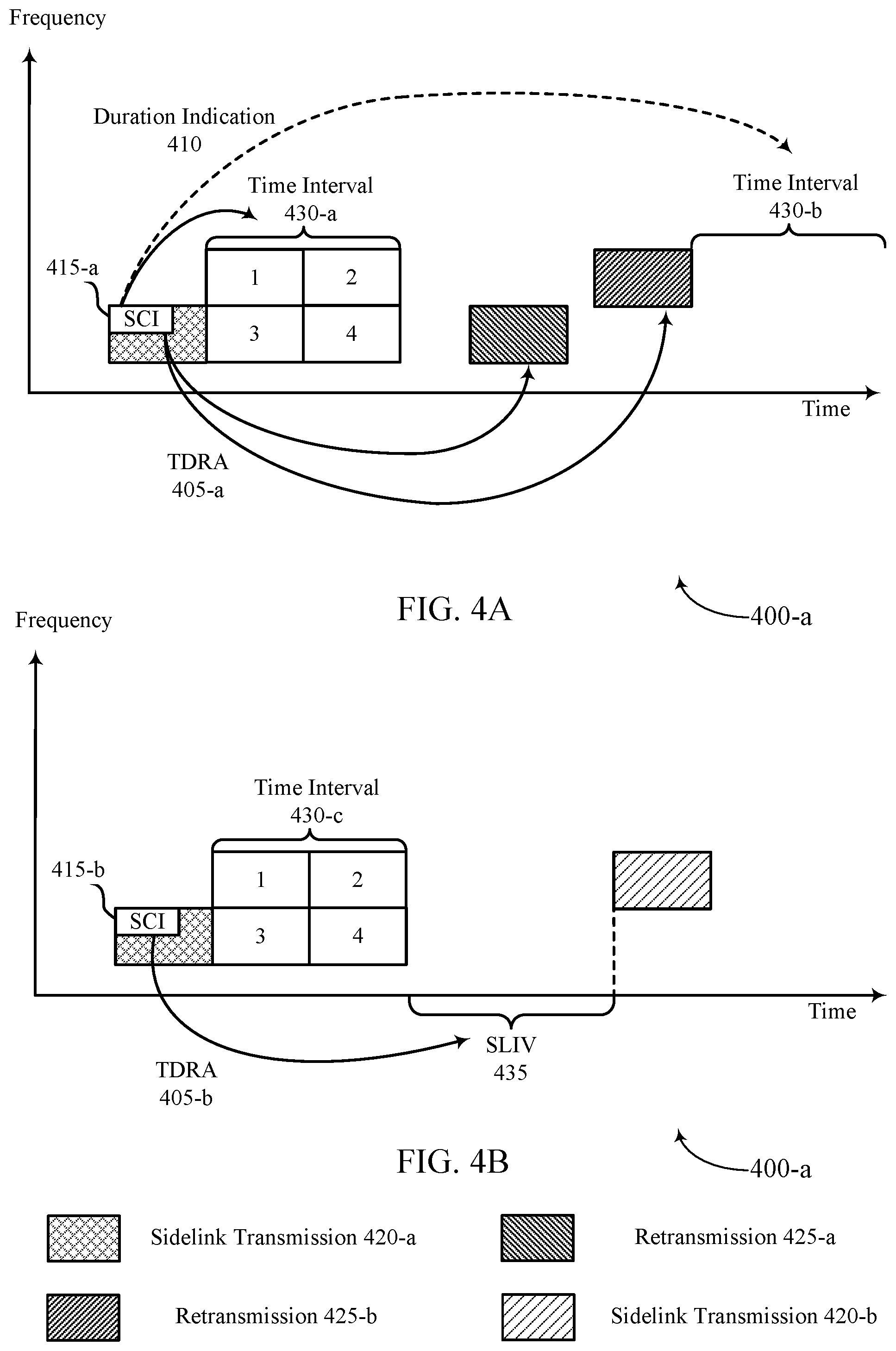 Patent US12317316 Figure 4 – Method and apparatus for continuous channel reservation for sidelink communication