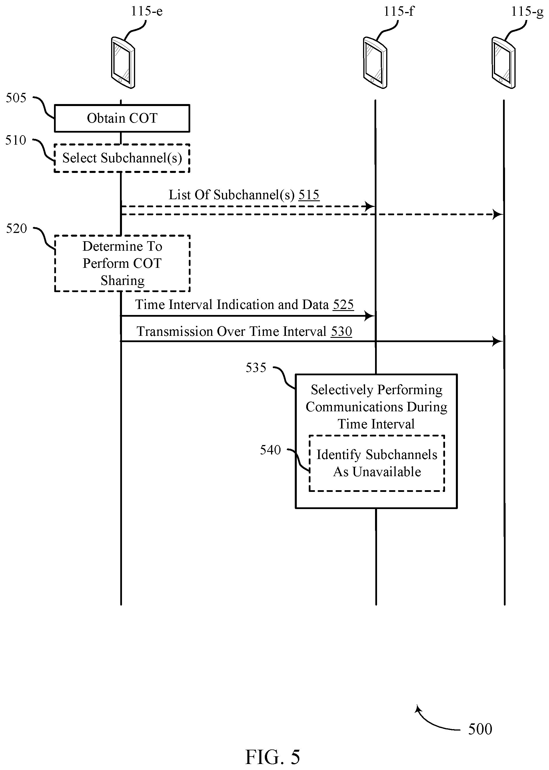 Patent US12317316 Figure 5 – Method and apparatus for continuous channel reservation for sidelink communication