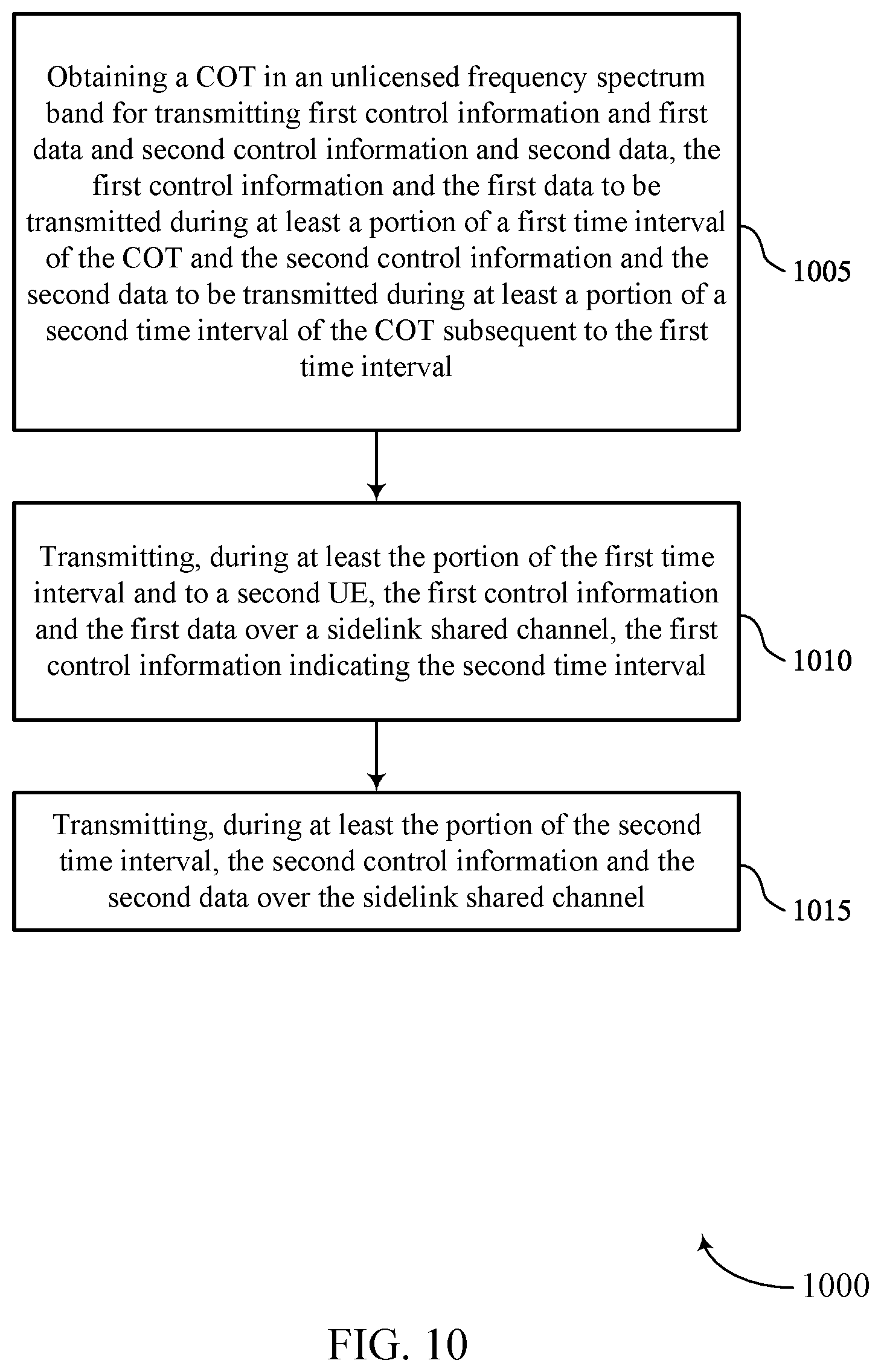 Patent US12317316 Figure 10 – Method and apparatus for continuous channel reservation for sidelink communication