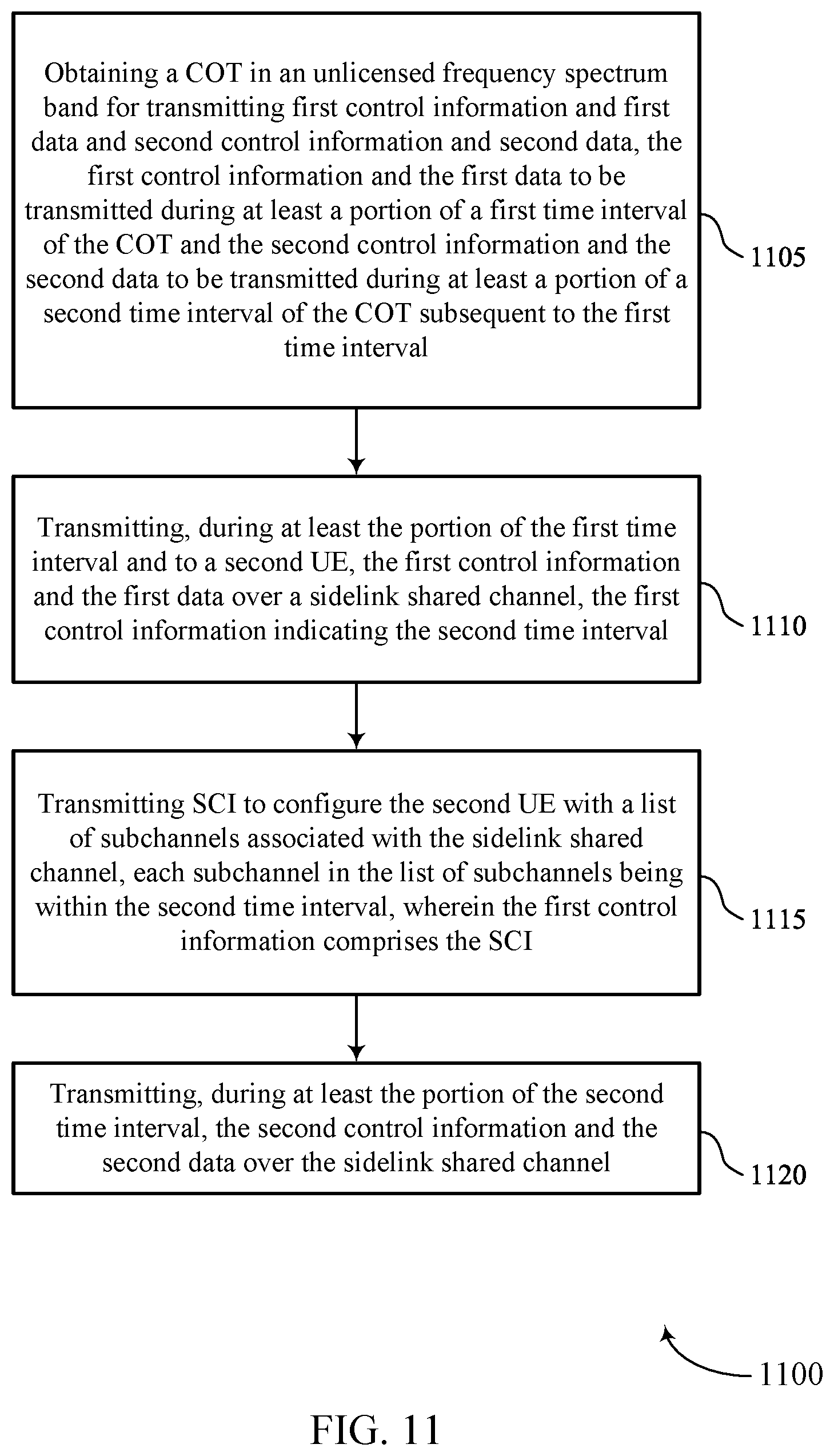 Patent US12317316 Figure 11 – Method and apparatus for continuous channel reservation for sidelink communication