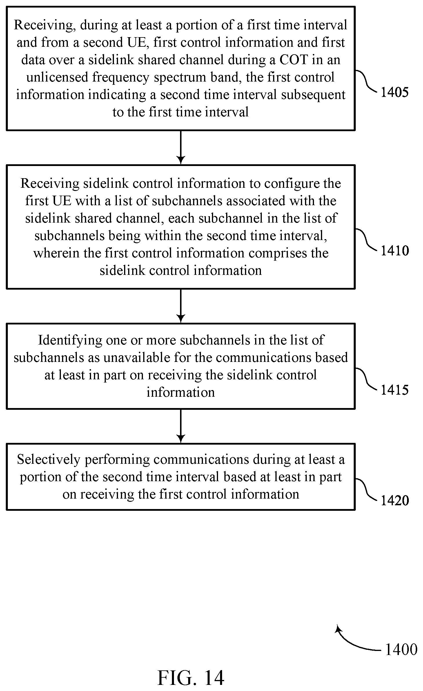 Patent US12317316 Figure 14 – Method and apparatus for continuous channel reservation for sidelink communication