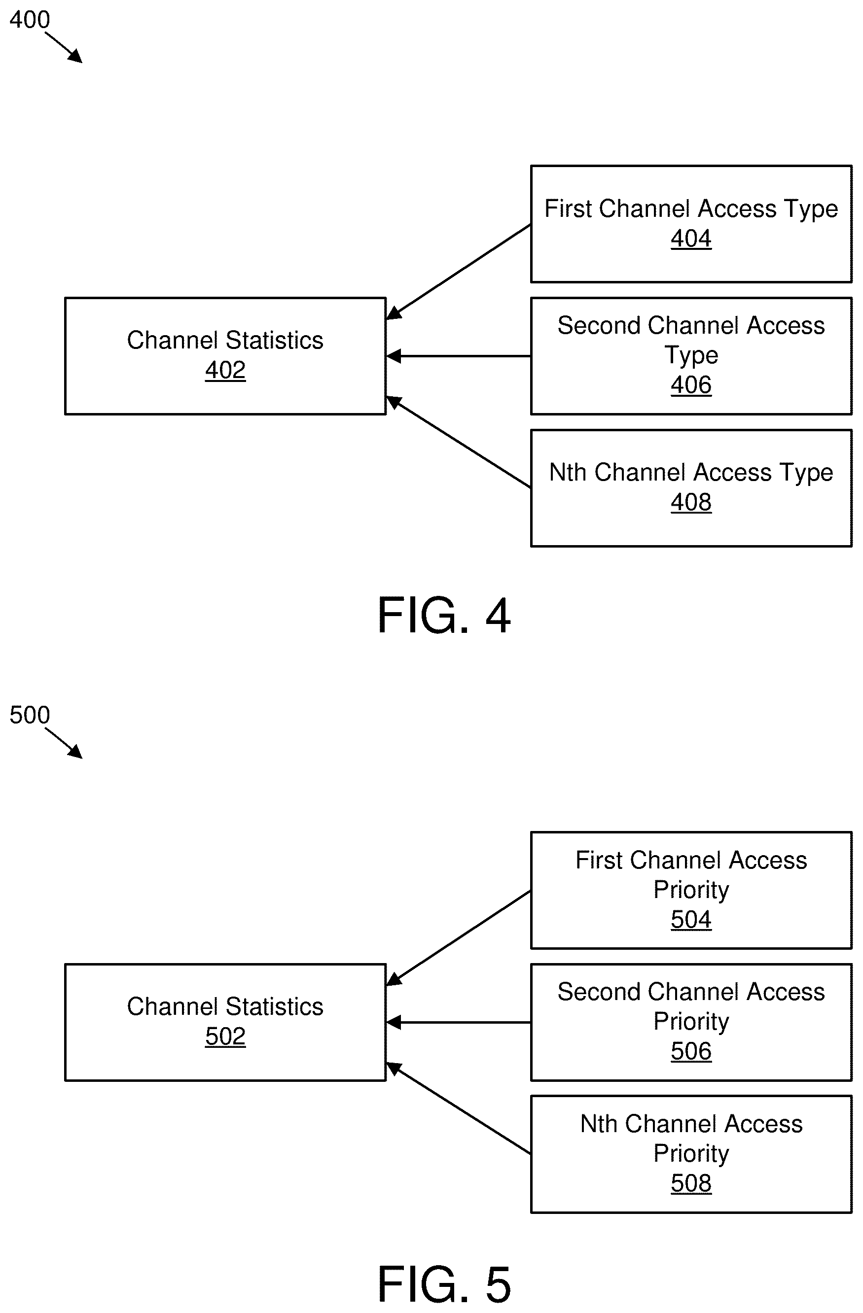 Patent US12317318 Figure 4 – Determining channel statistics for clear channel assessments