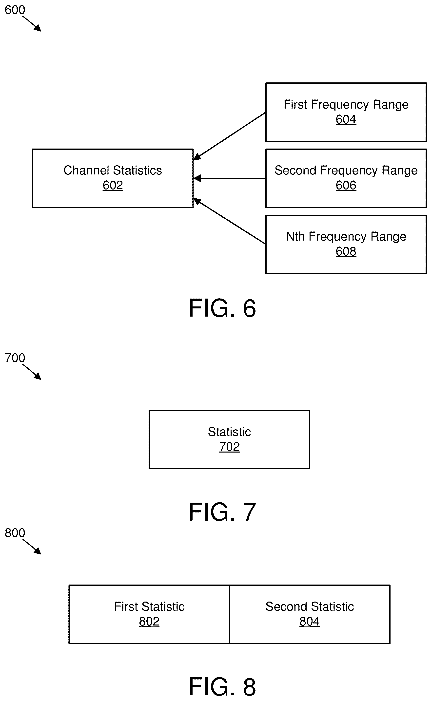 Patent US12317318 Figure 5 – Determining channel statistics for clear channel assessments