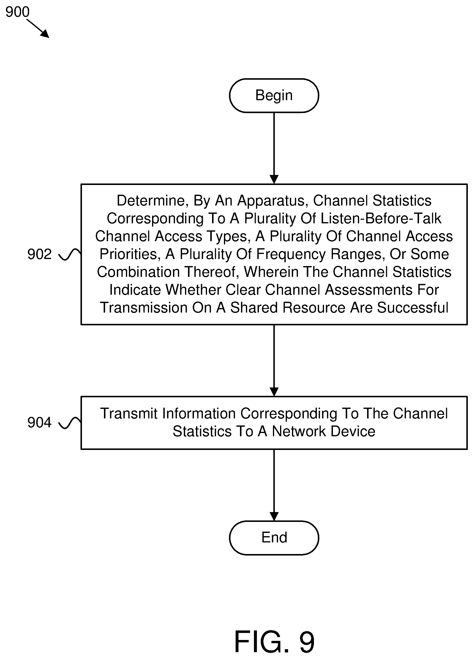 Patent US12317318 Figure 6 – Determining channel statistics for clear channel assessments