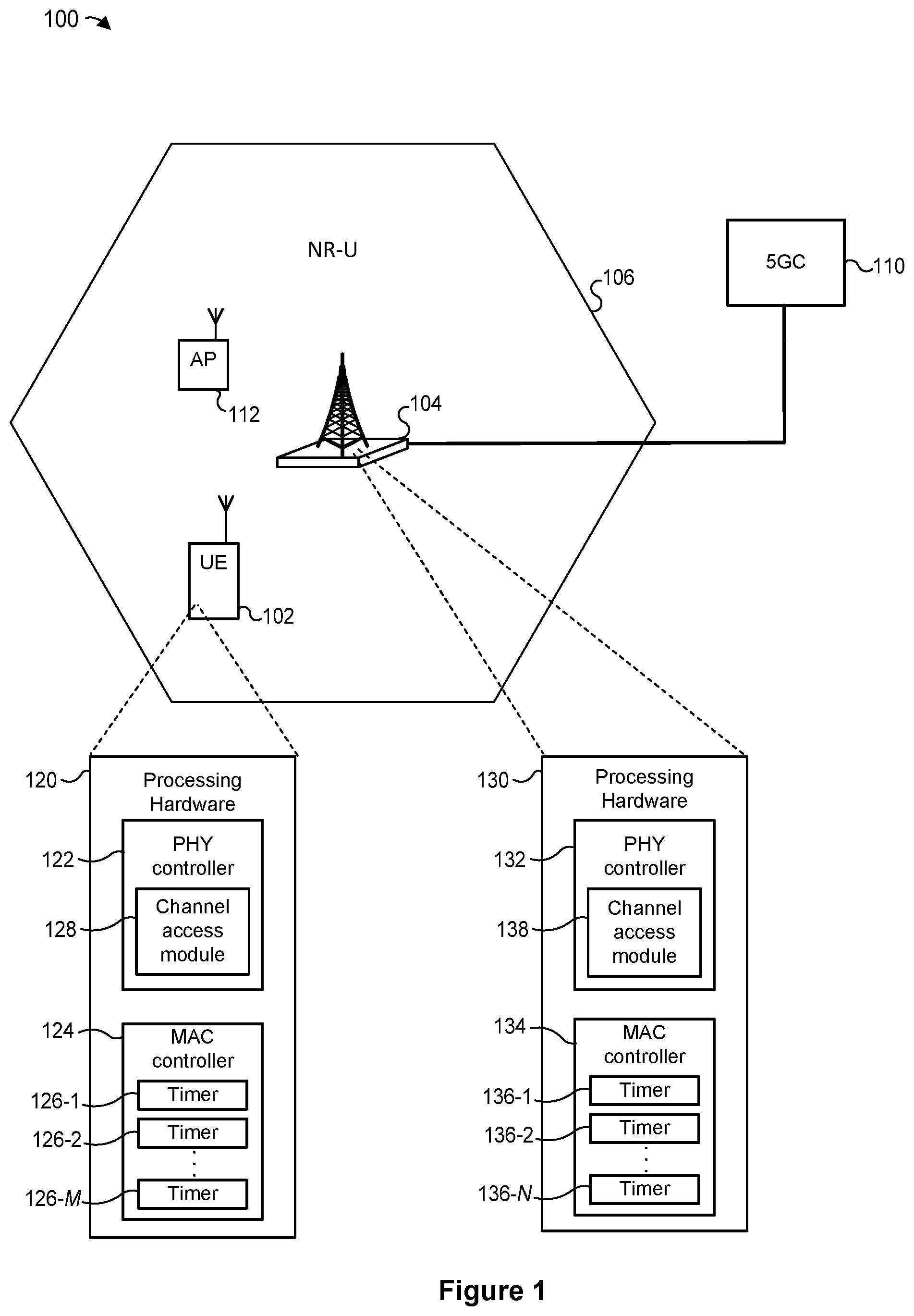 Patent US12317319 Figure 1 – System and method for reducing delays of timer-based transmissions on a shared carrier
