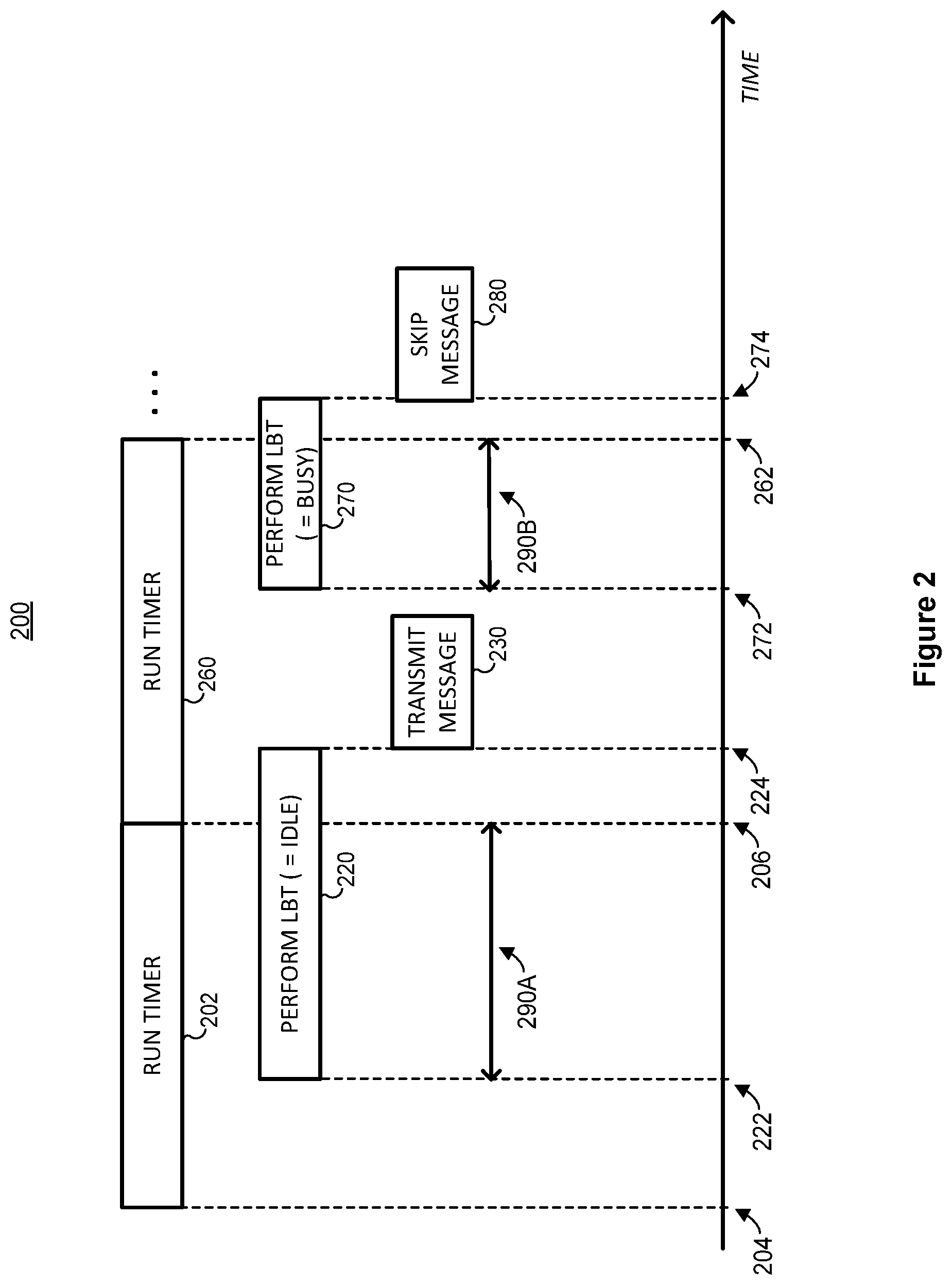 Patent US12317319 Figure 2 – System and method for reducing delays of timer-based transmissions on a shared carrier