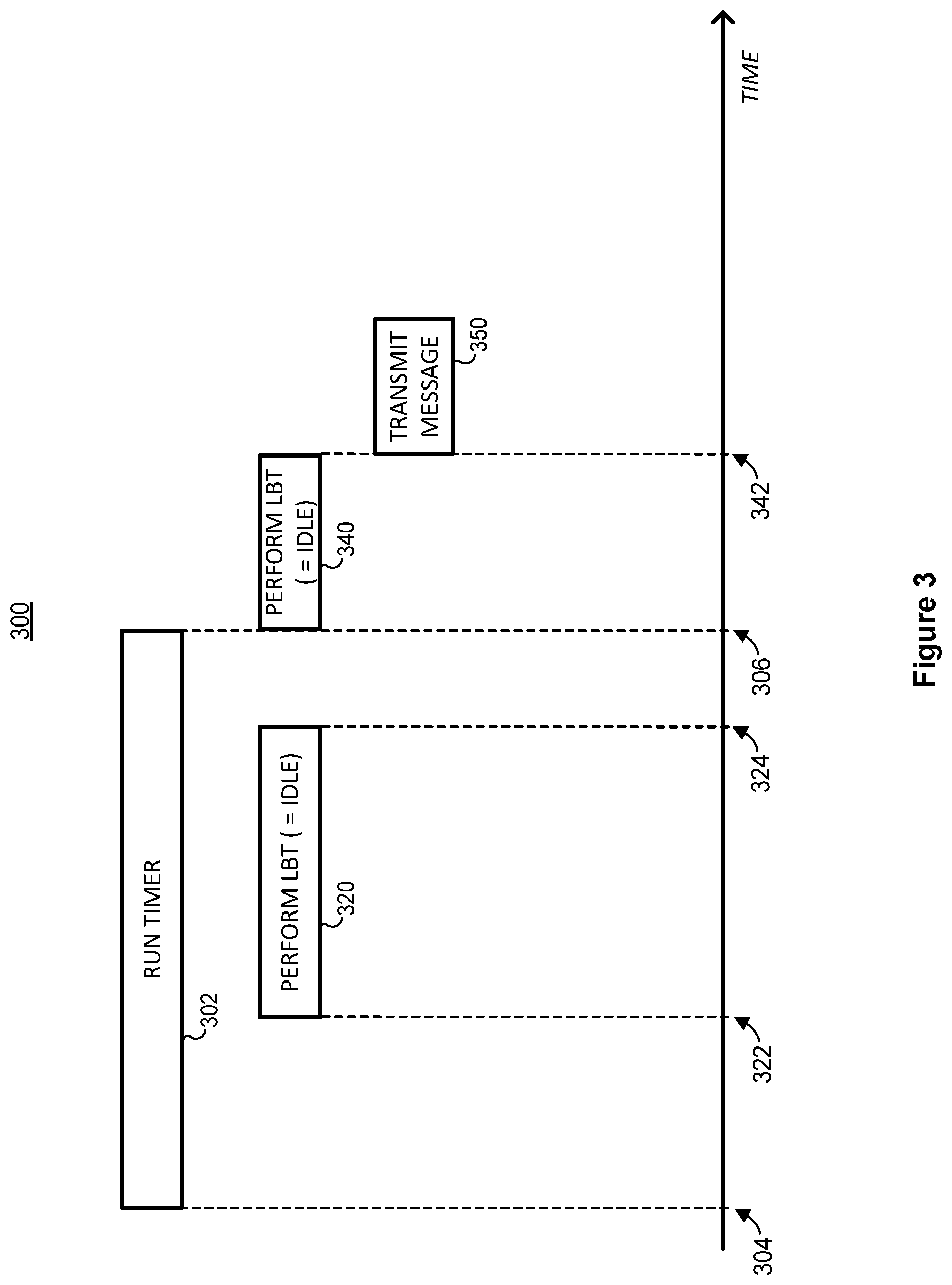 Patent US12317319 Figure 3 – System and method for reducing delays of timer-based transmissions on a shared carrier