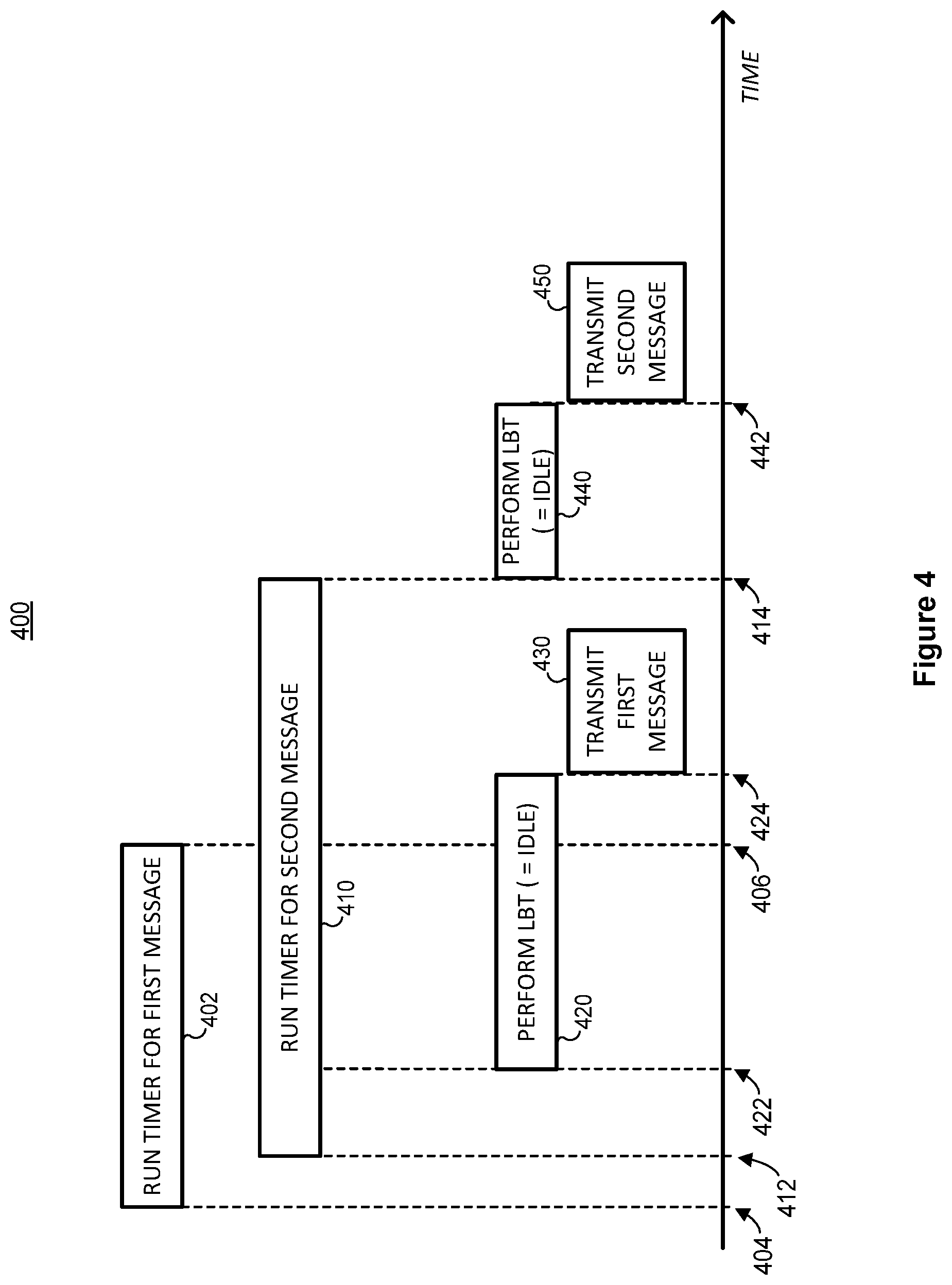 Patent US12317319 Figure 4 – System and method for reducing delays of timer-based transmissions on a shared carrier