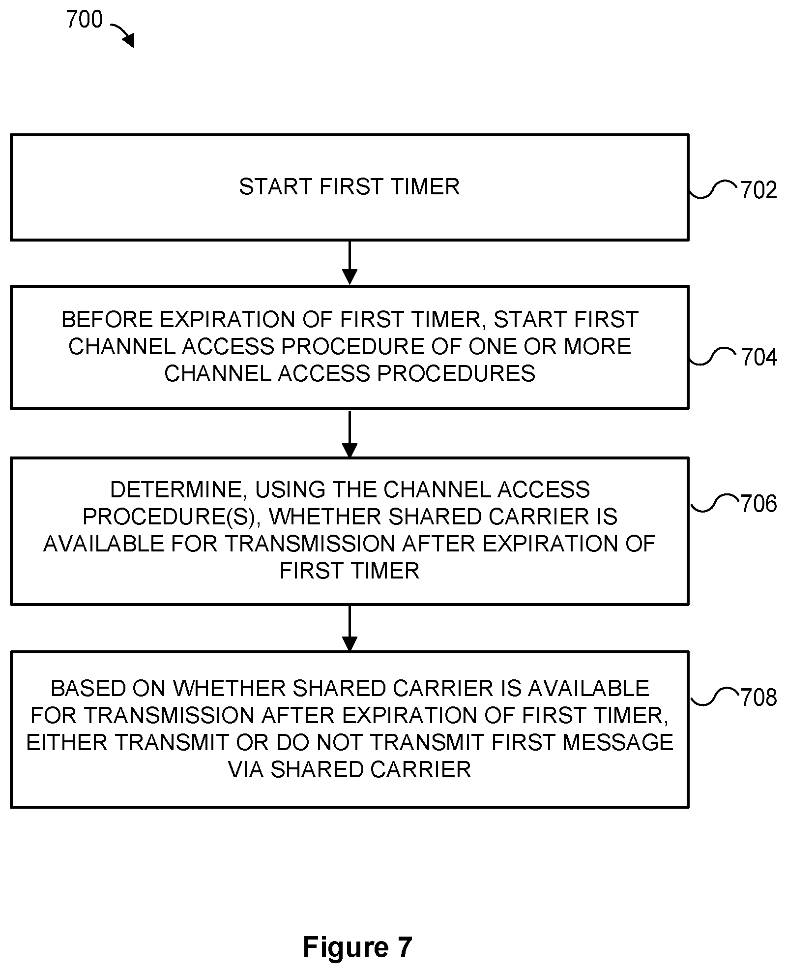 Patent US12317319 Figure 7 – System and method for reducing delays of timer-based transmissions on a shared carrier